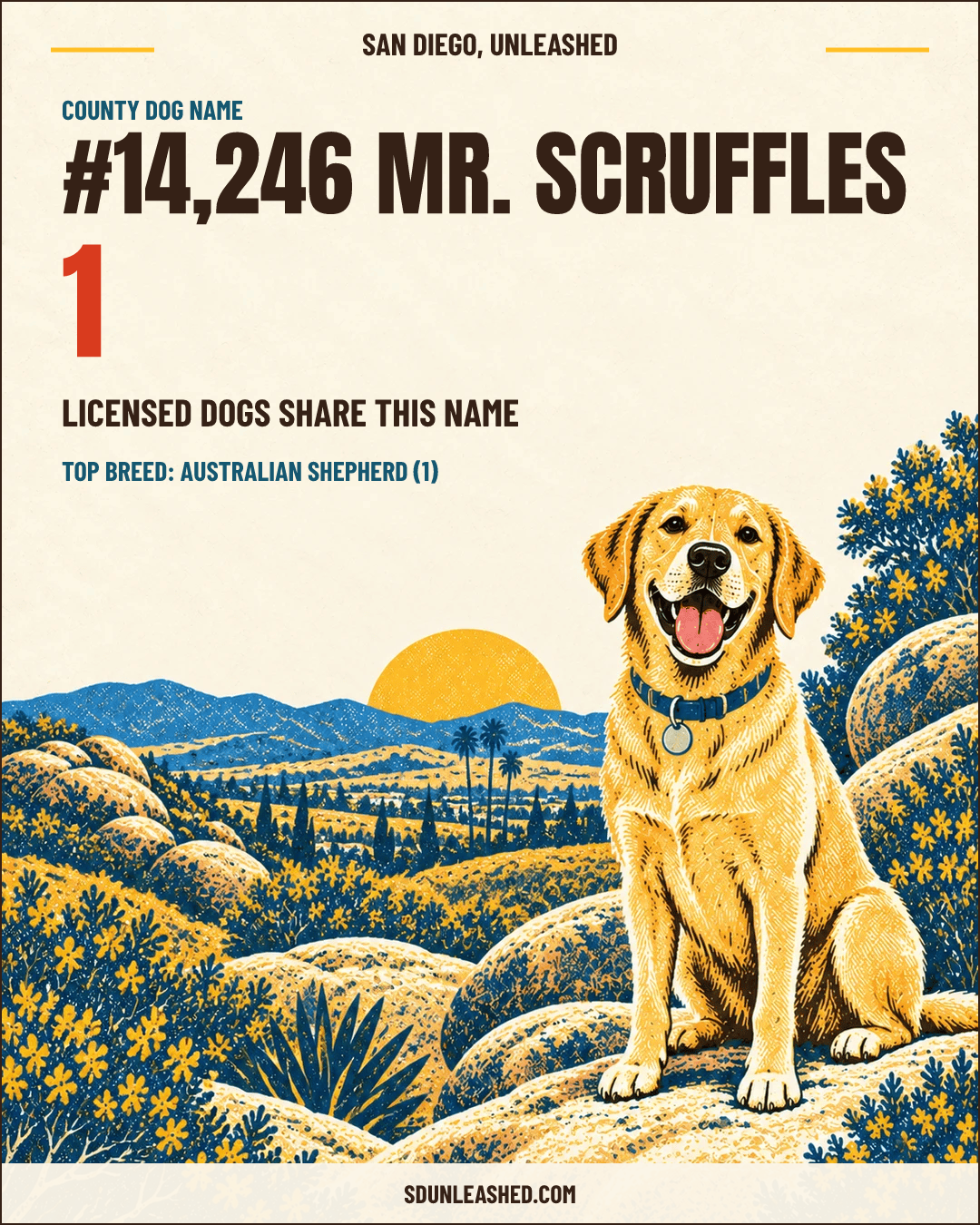 Mr. Scruffles share card