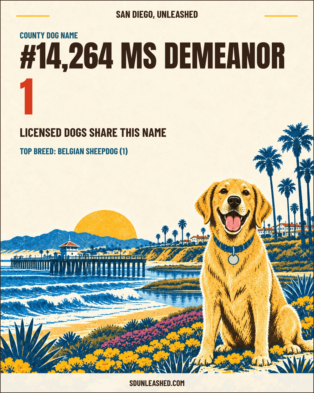 Ms Demeanor share card