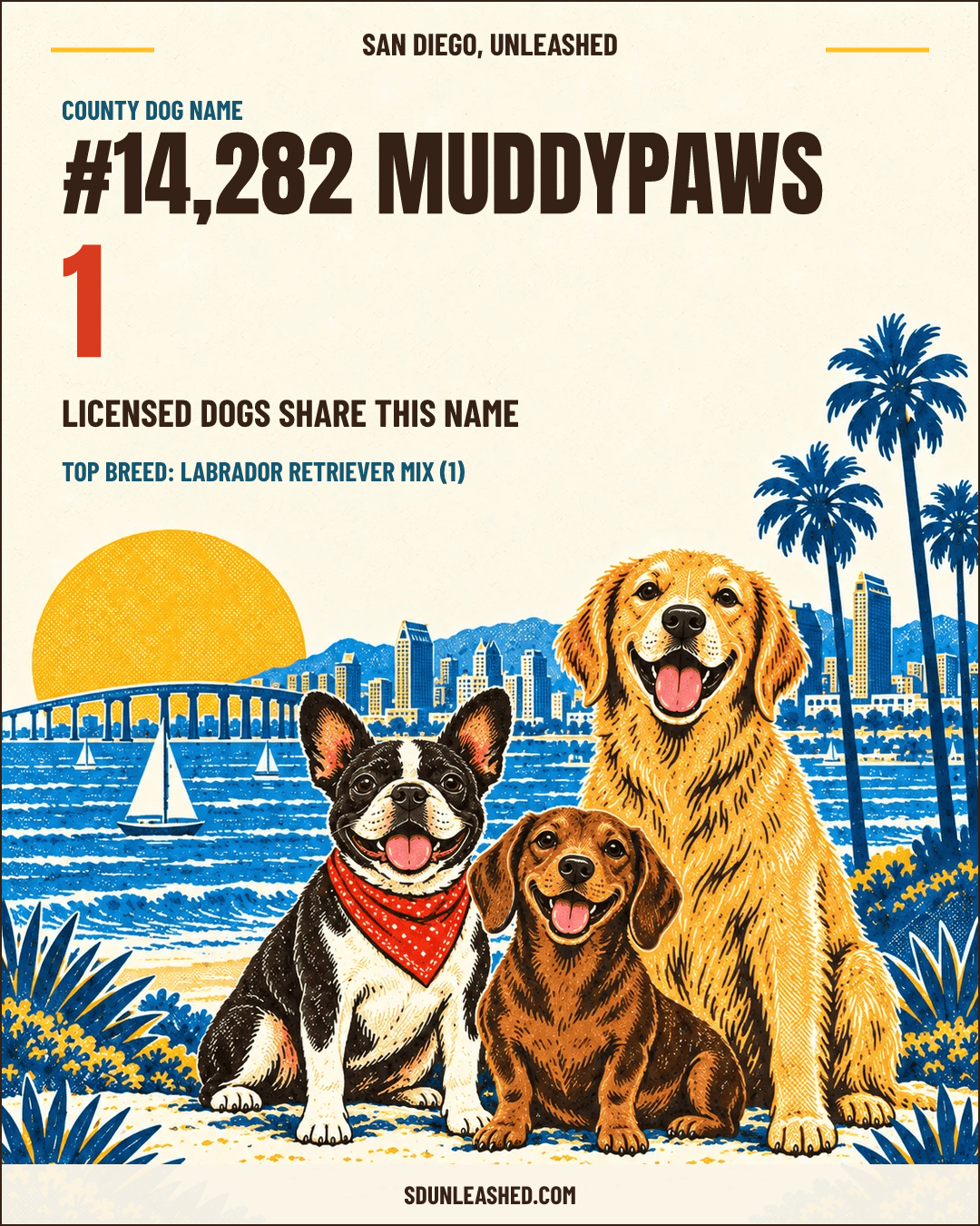 Muddypaws share card
