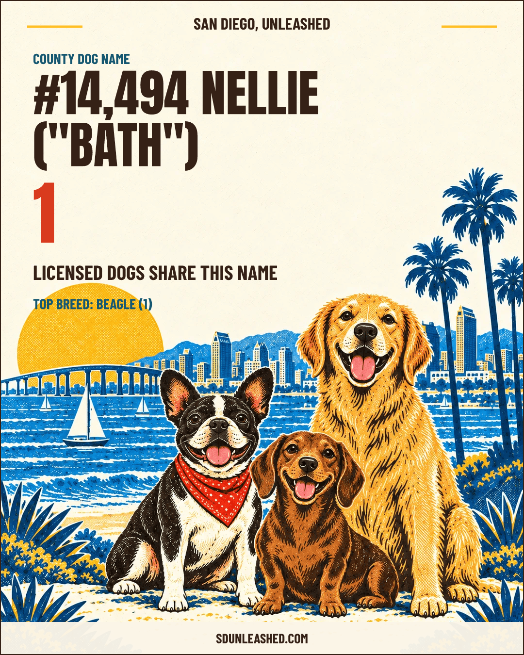Nellie ("Bath") share card