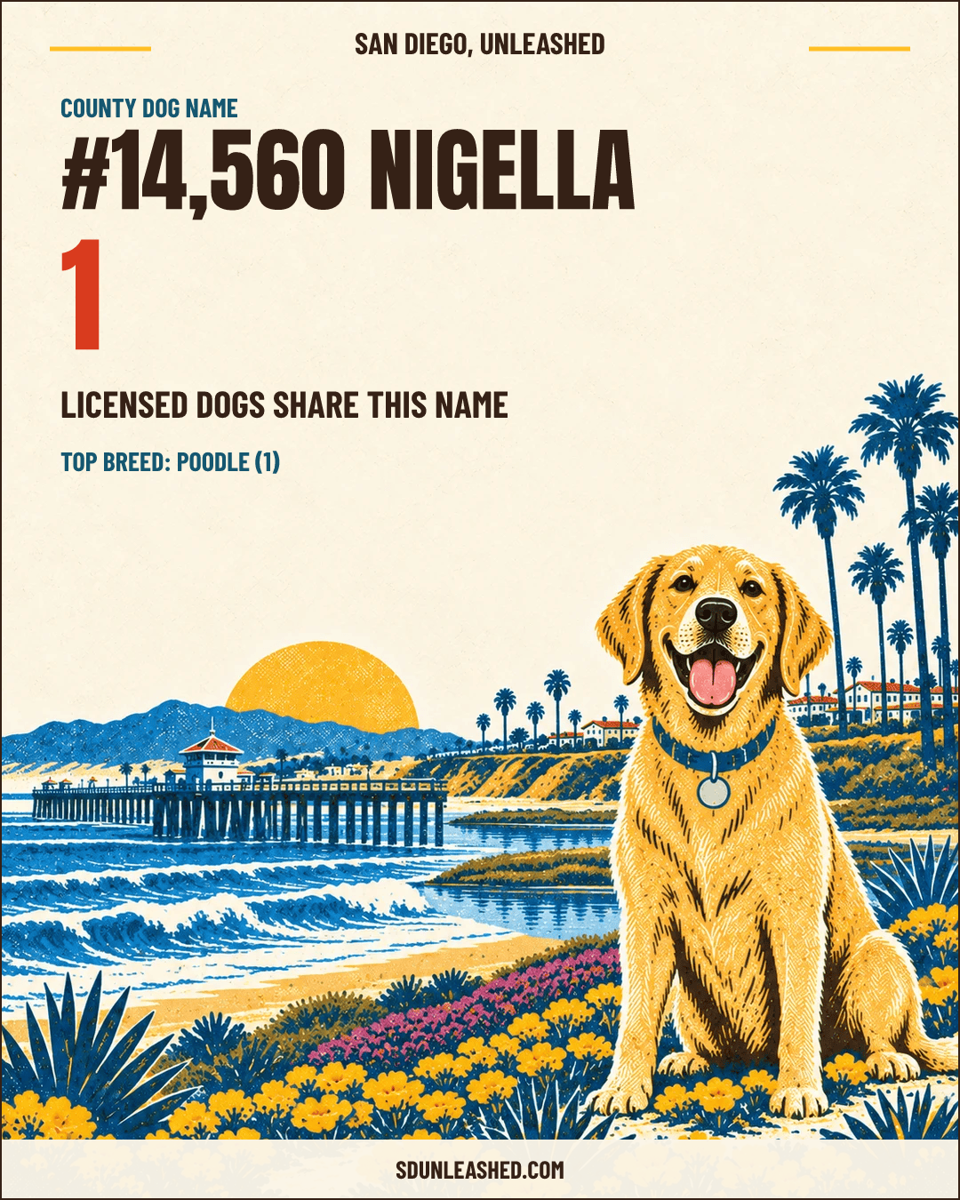 Nigella share card