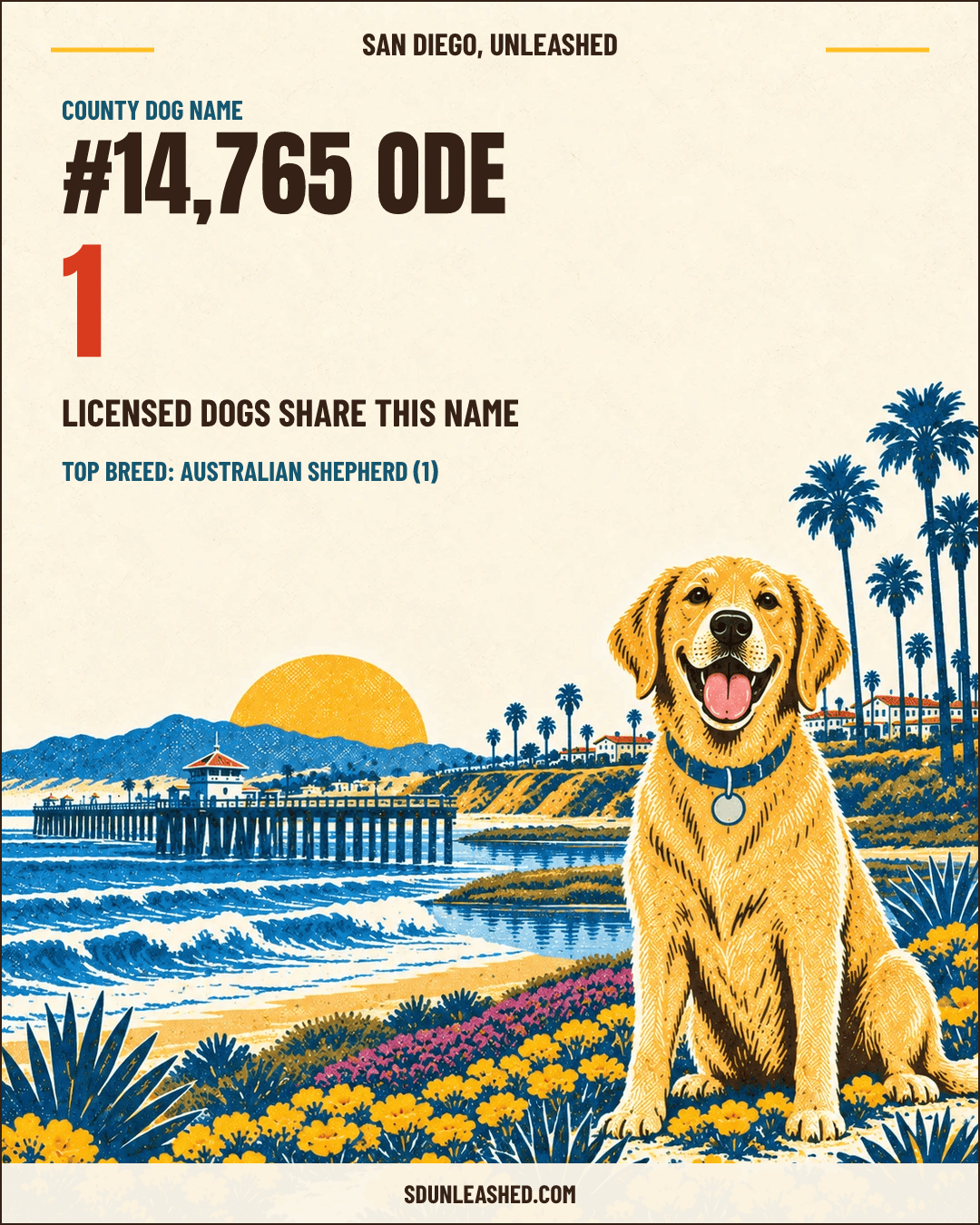 Ode share card