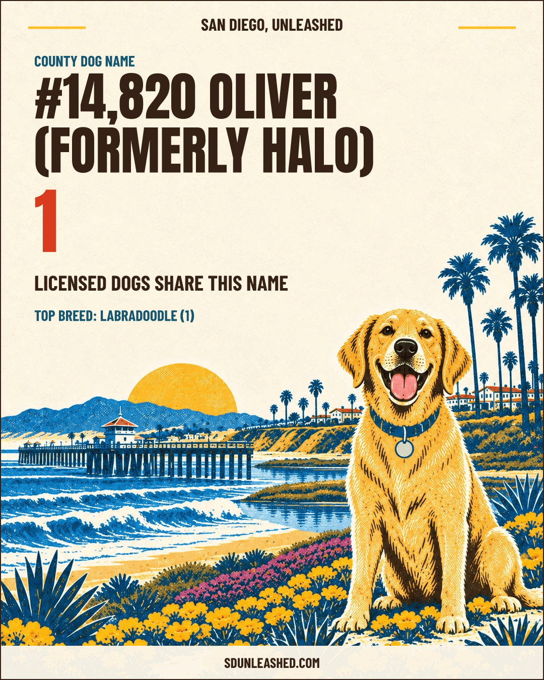 Oliver (formerly Halo) share card