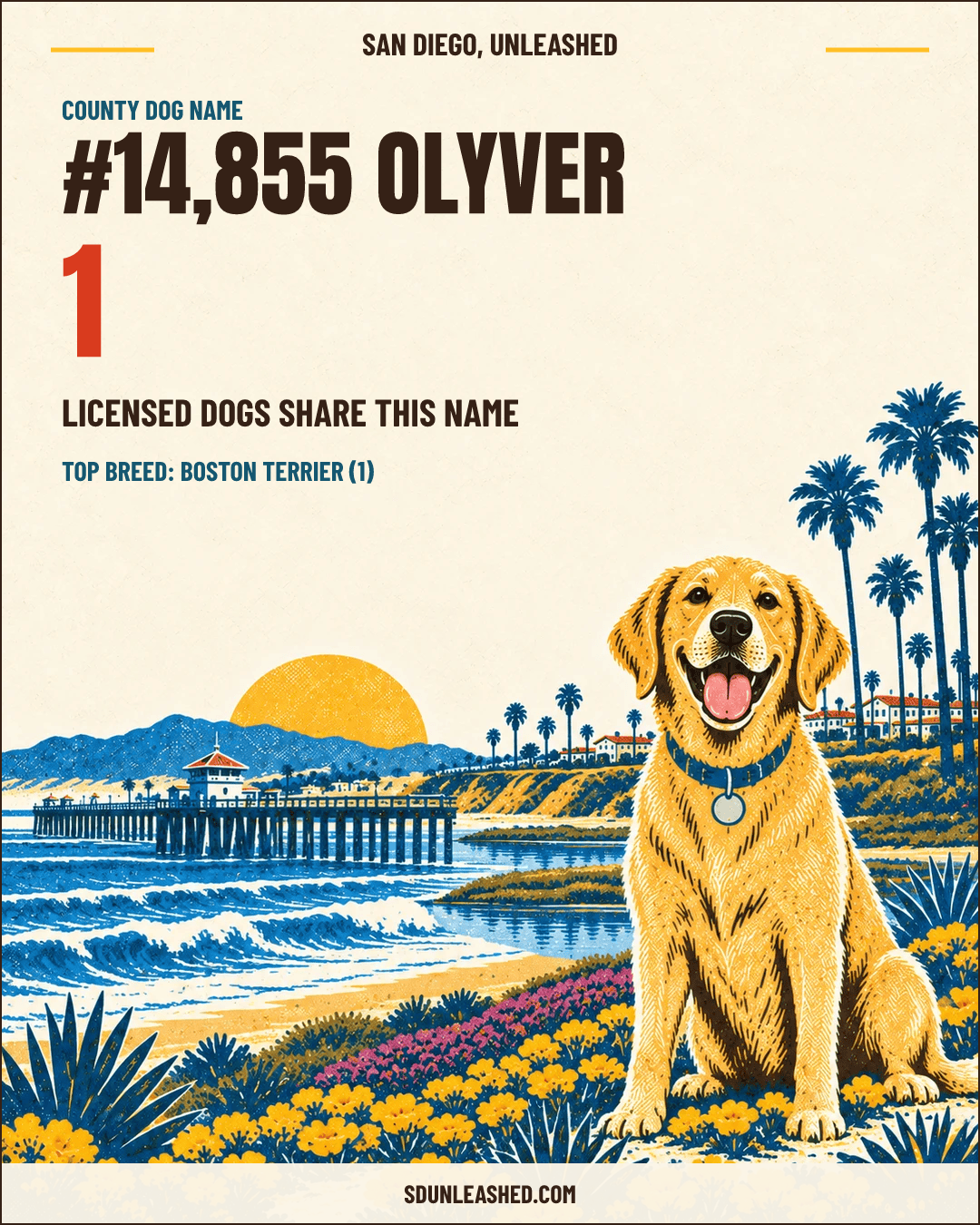 Olyver share card