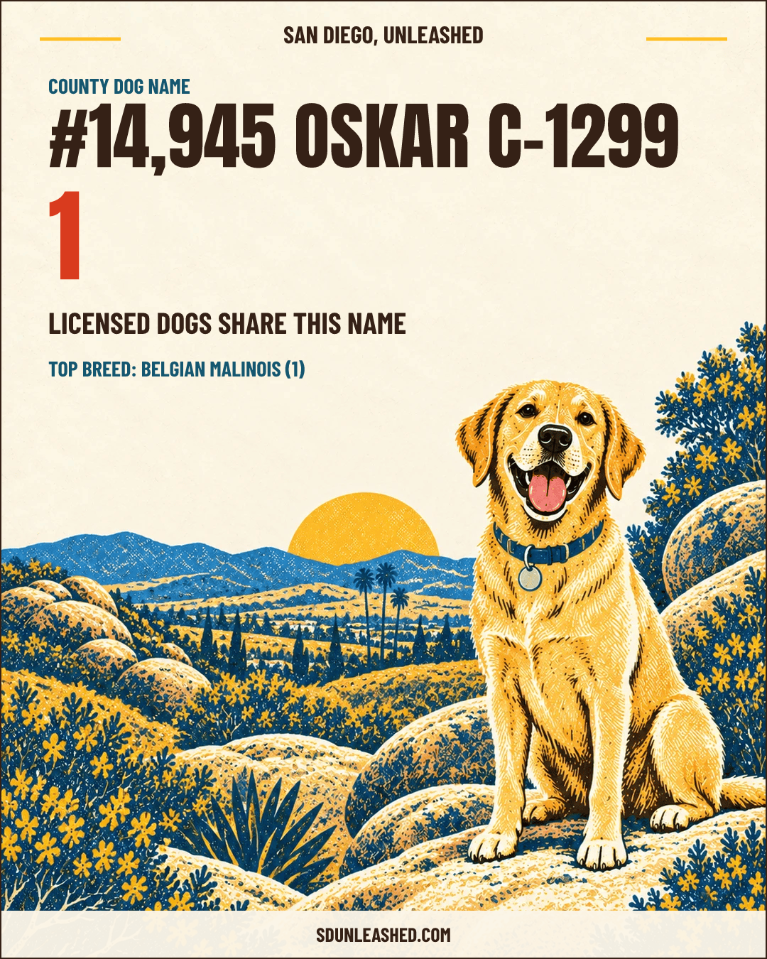 Oskar C-1299 share card
