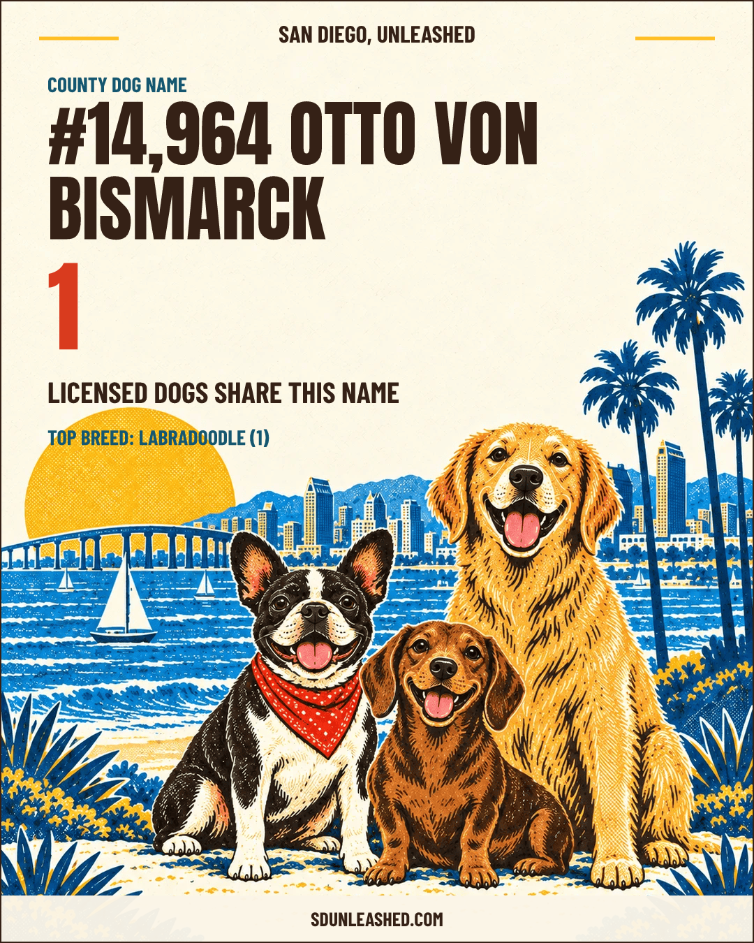 Otto von Bismarck share card