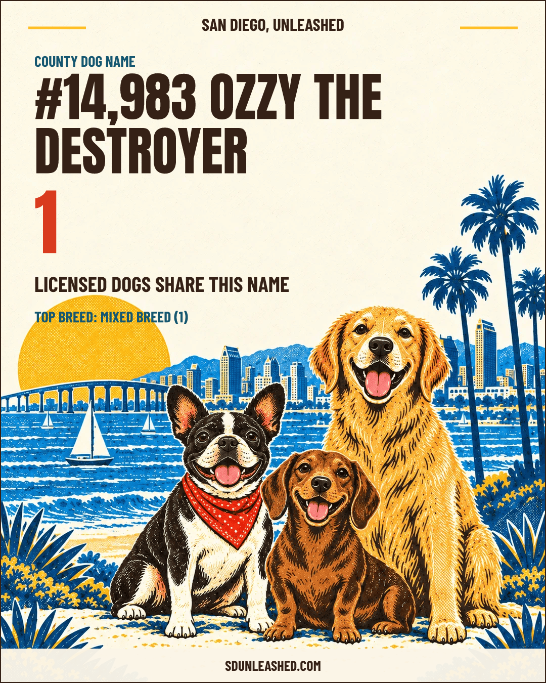 Ozzy The Destroyer share card