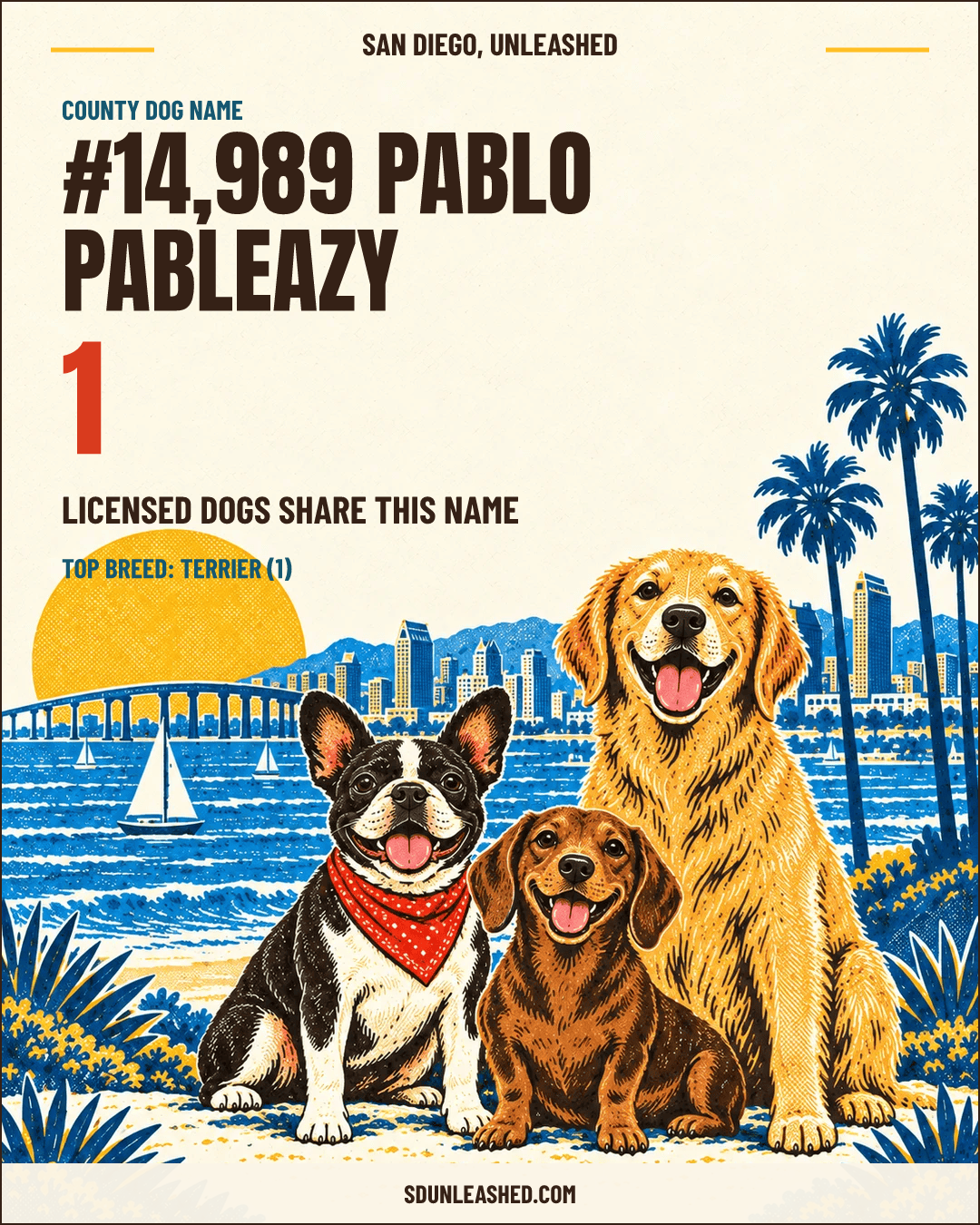 Pablo Pableazy share card