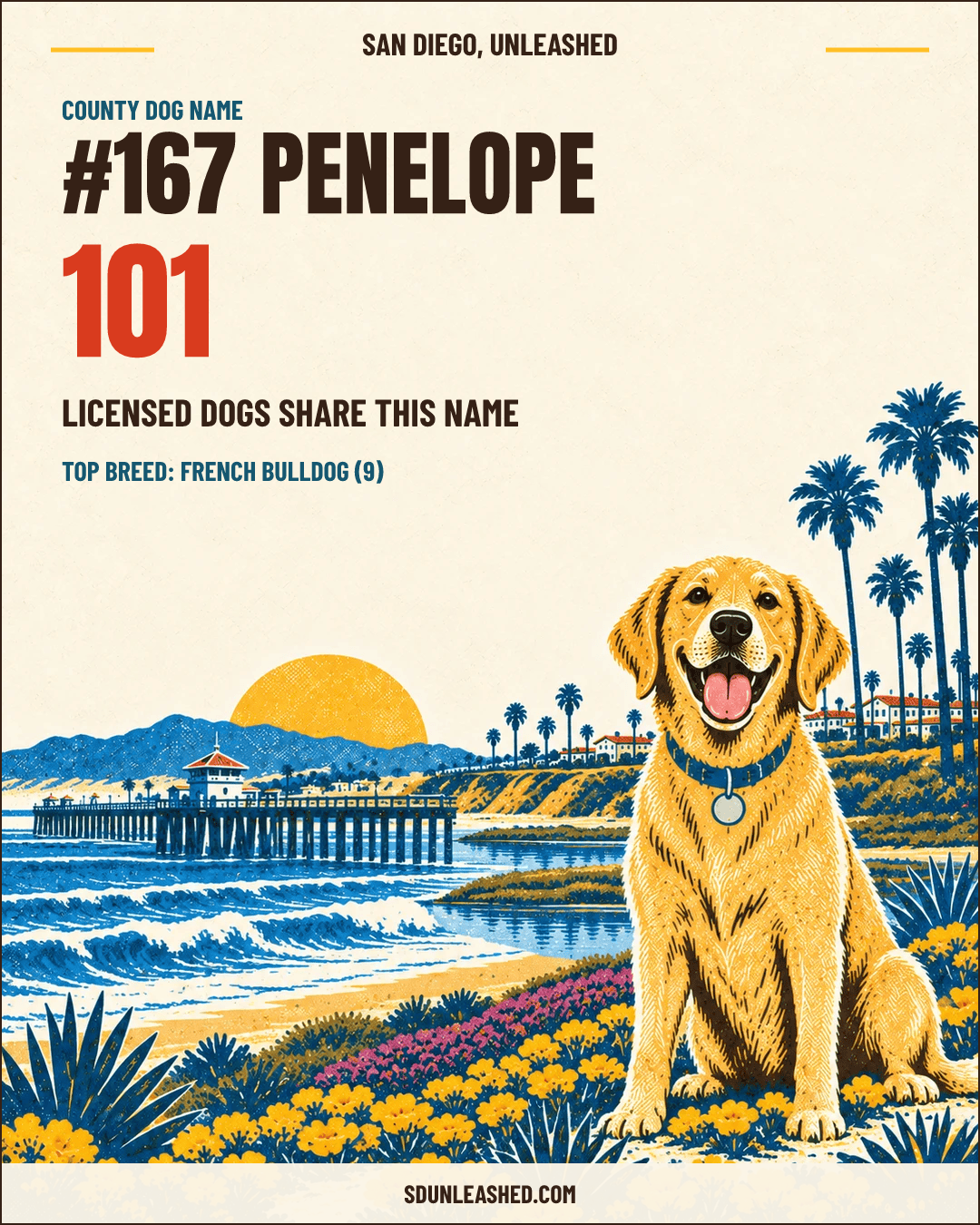 Penelope share card