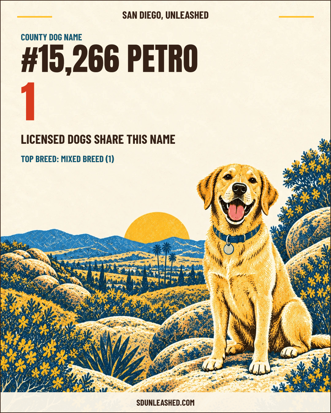 Petro share card