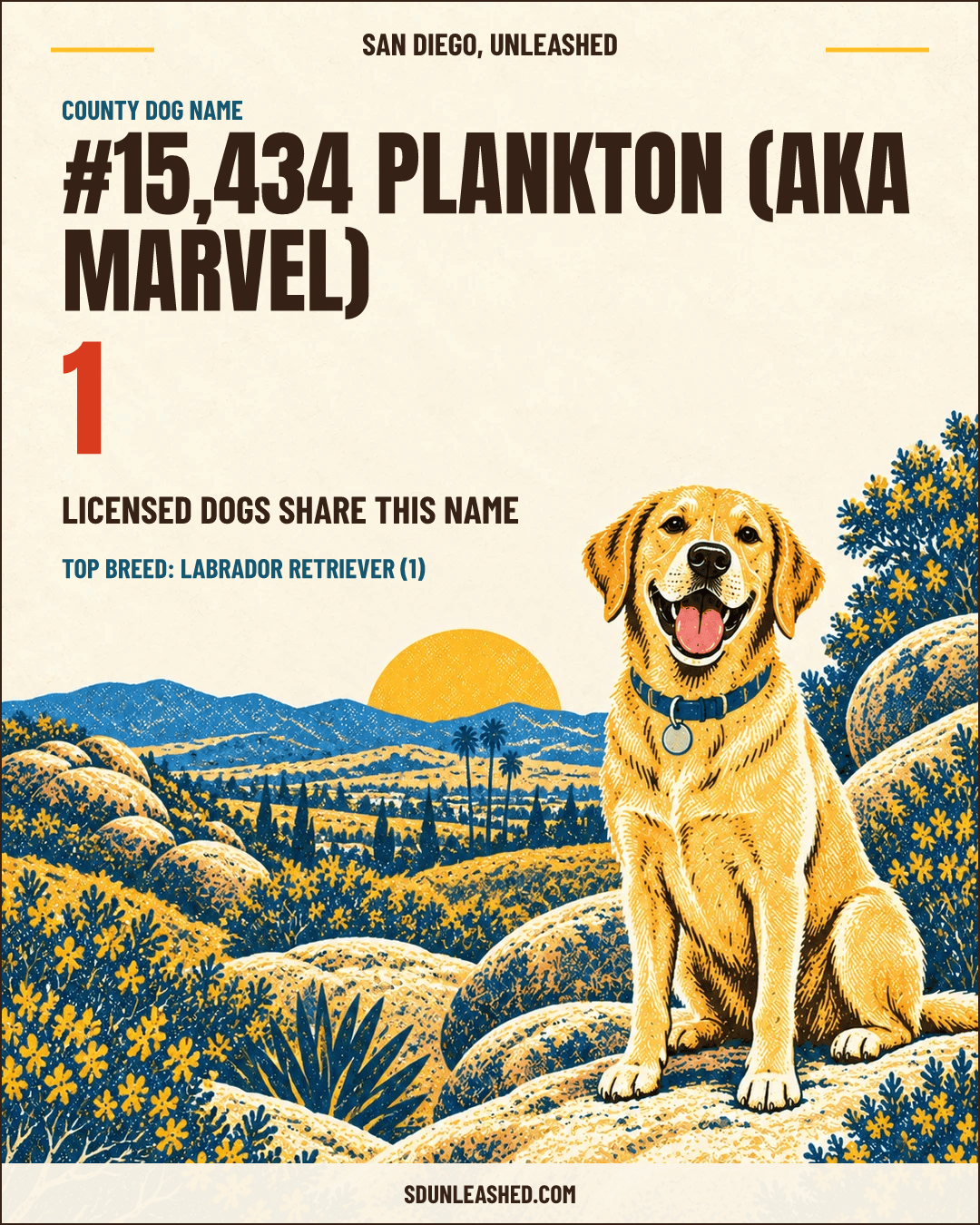 Plankton (aka Marvel) share card