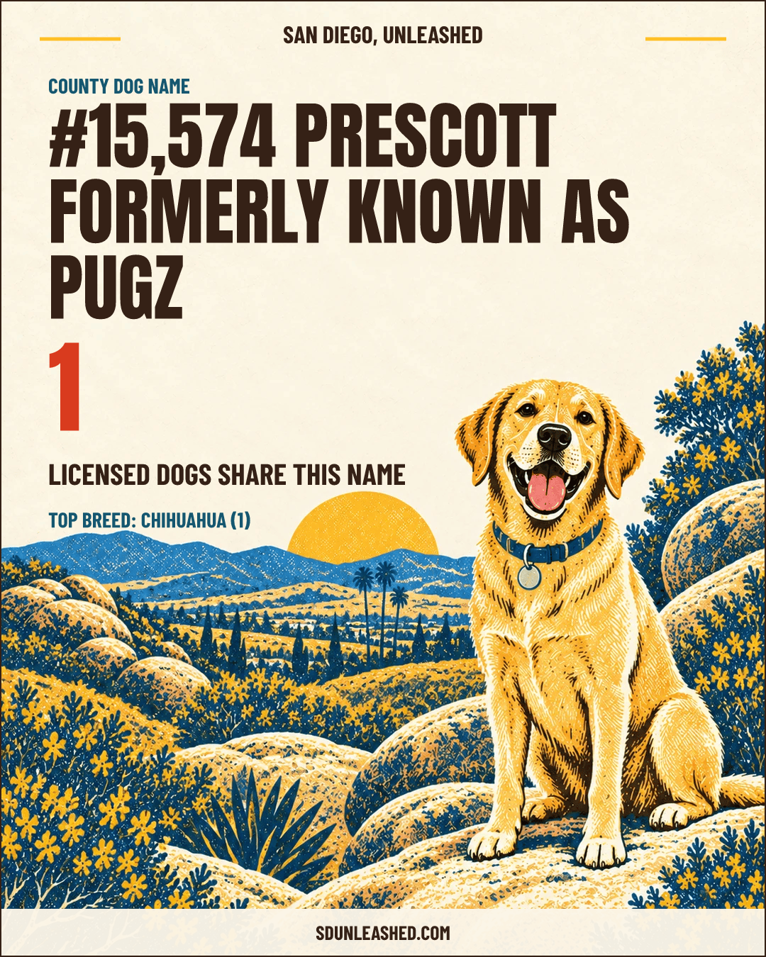Prescott formerly known as Pugz share card