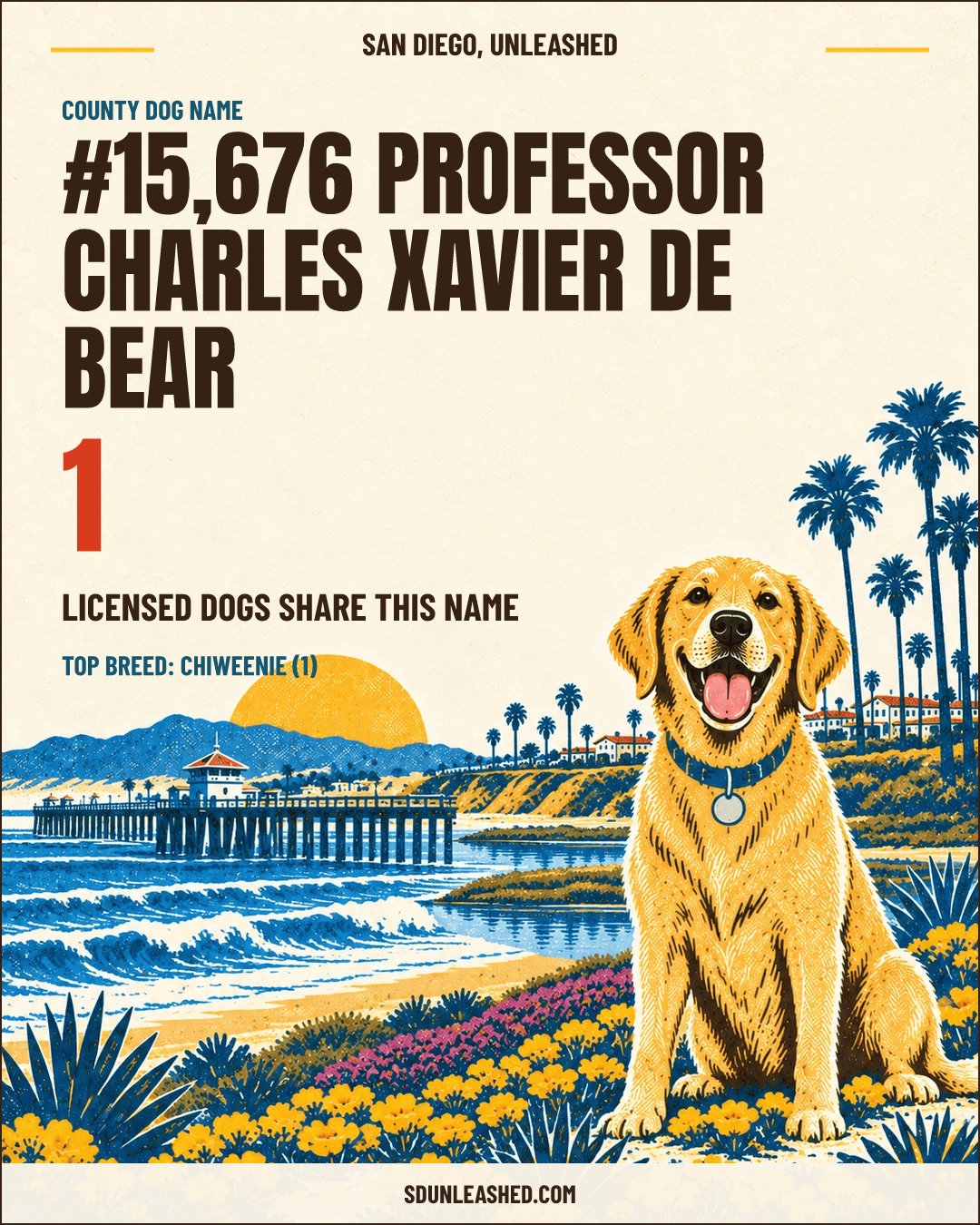Professor Charles Xavier de Bear share card