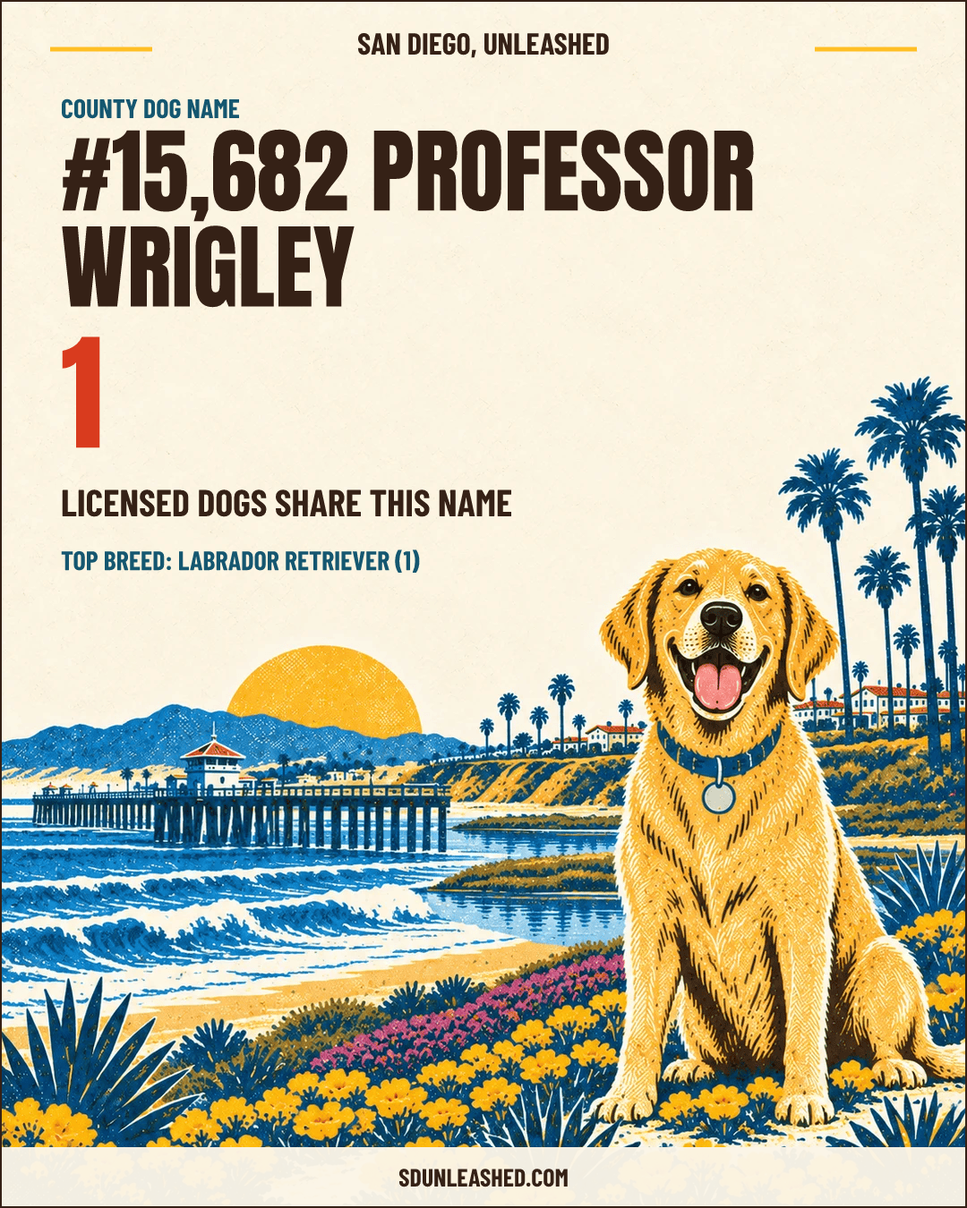 Professor Wrigley share card