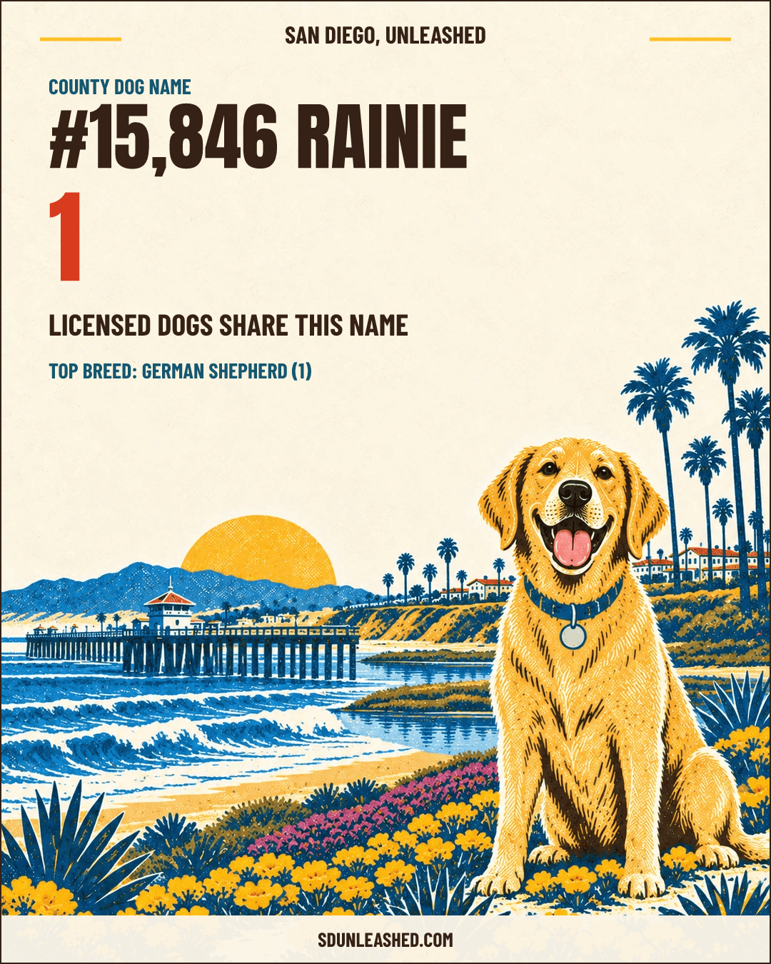 Rainie share card