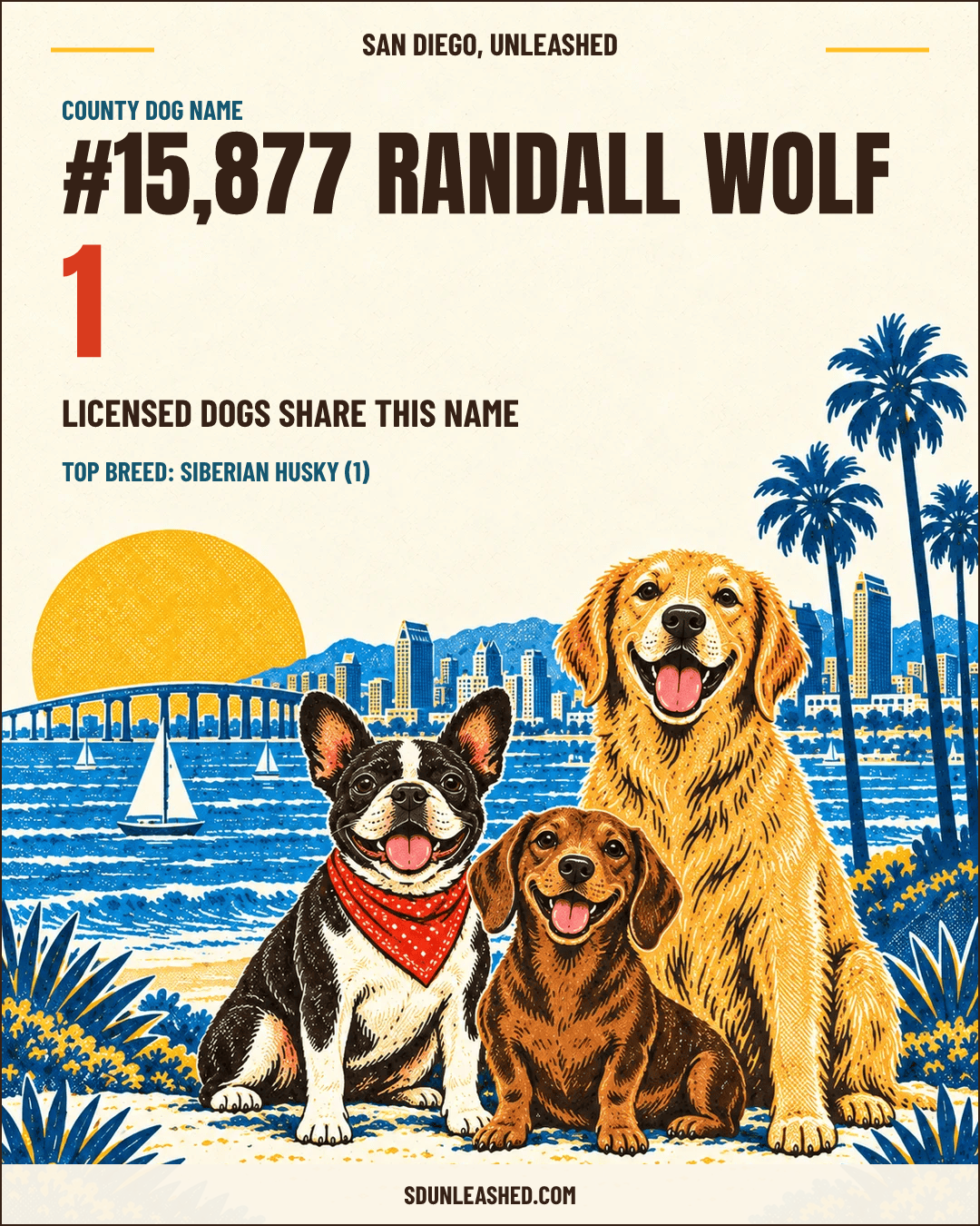 Randall Wolf share card