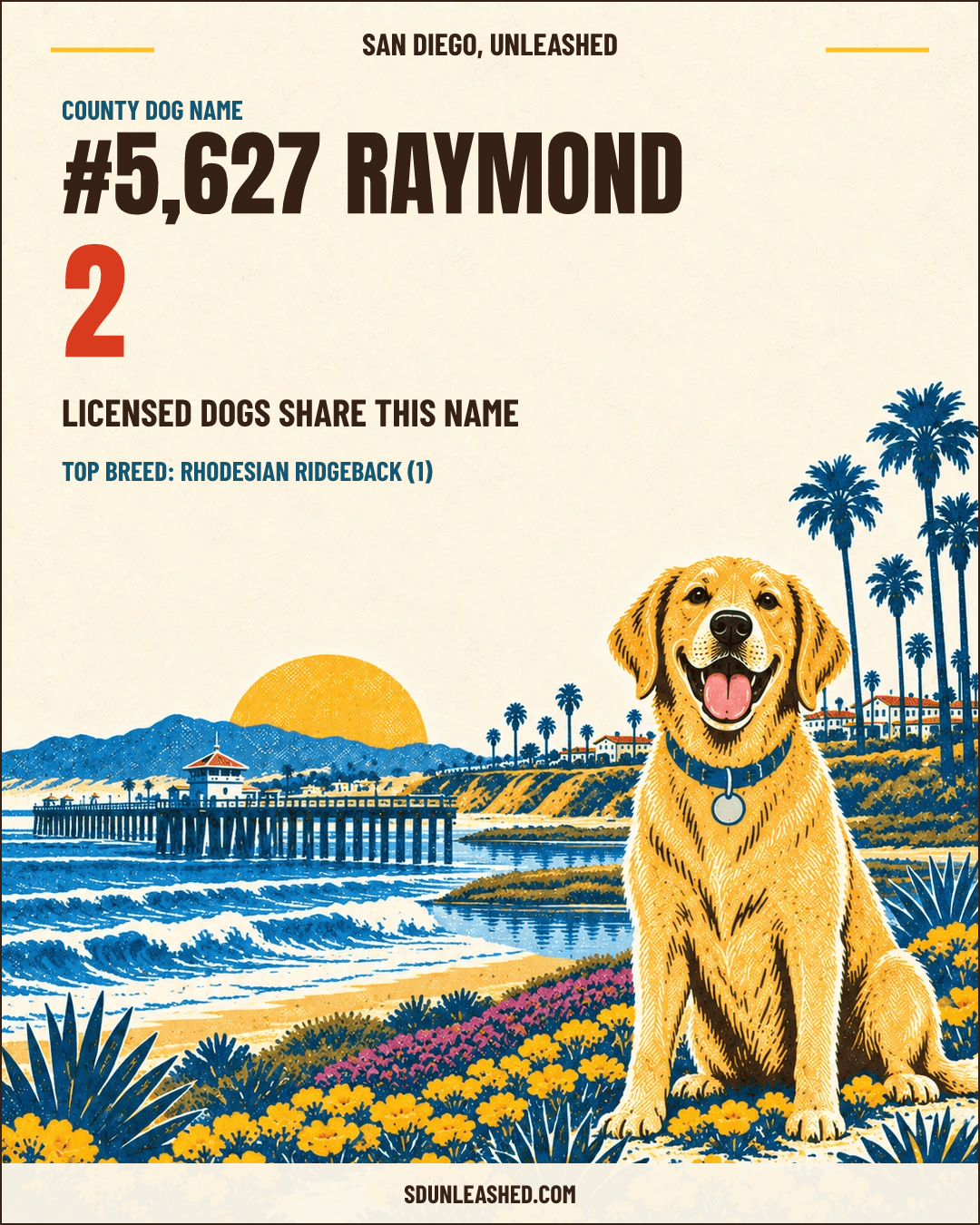 Raymond share card