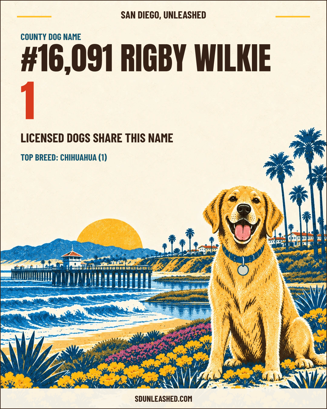 Rigby Wilkie share card