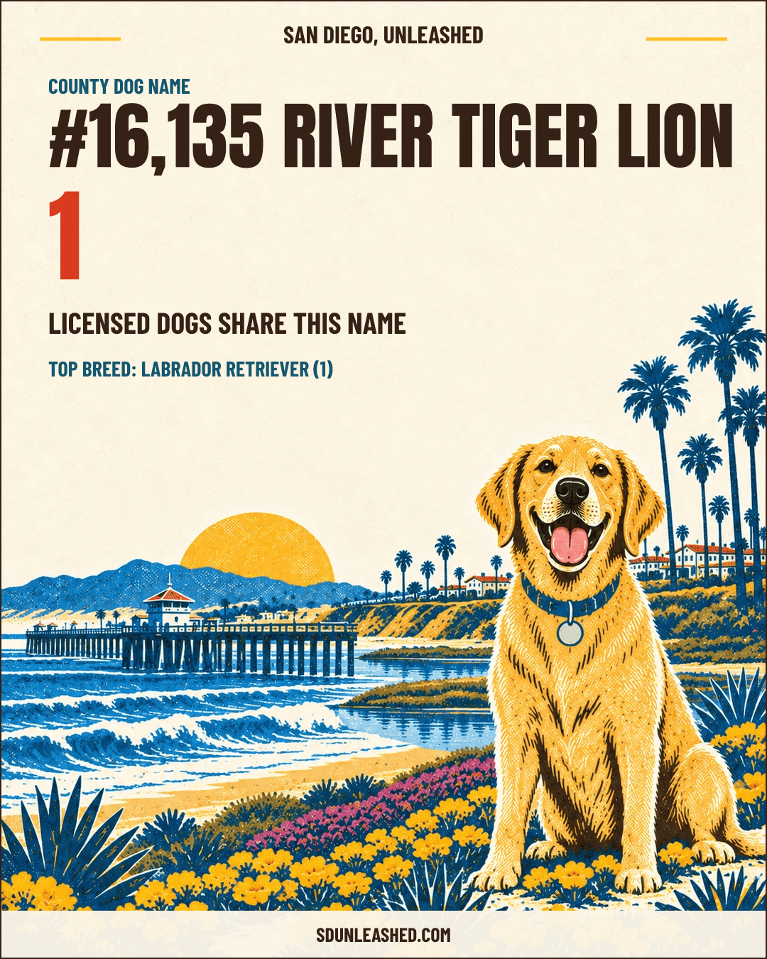 River Tiger Lion share card