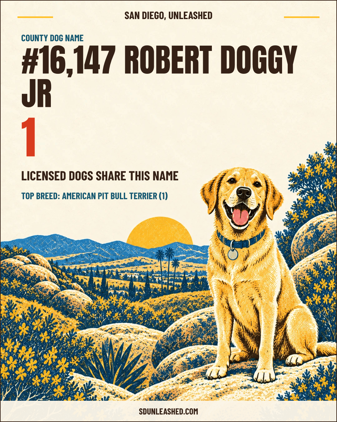 Robert Doggy Jr share card