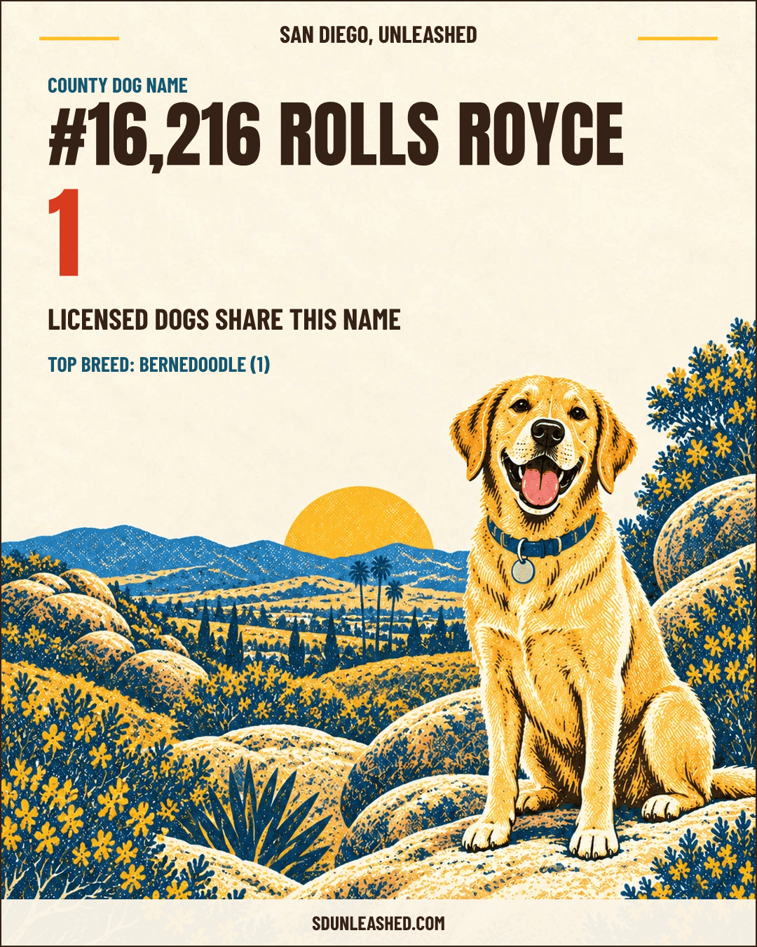 Rolls Royce share card