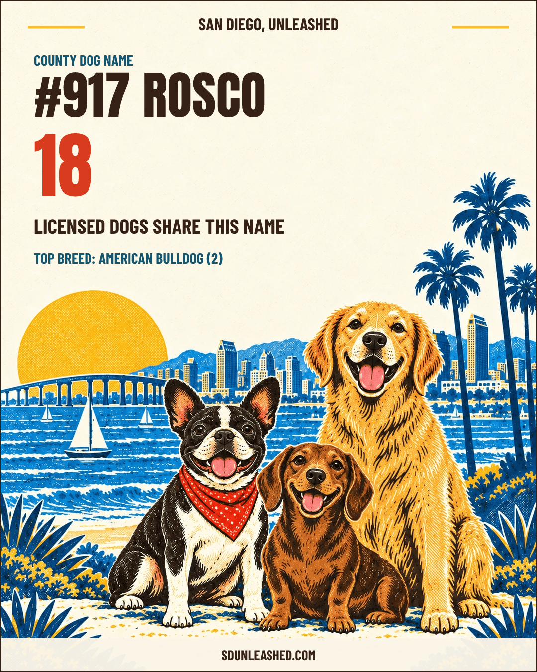 Rosco share card