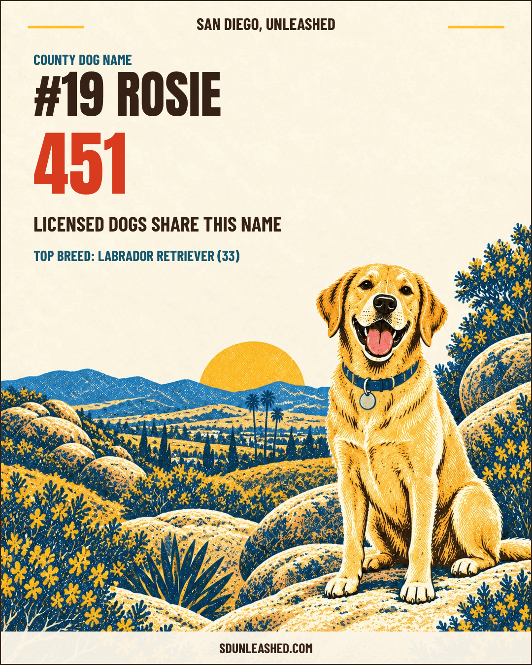 Rosie share card