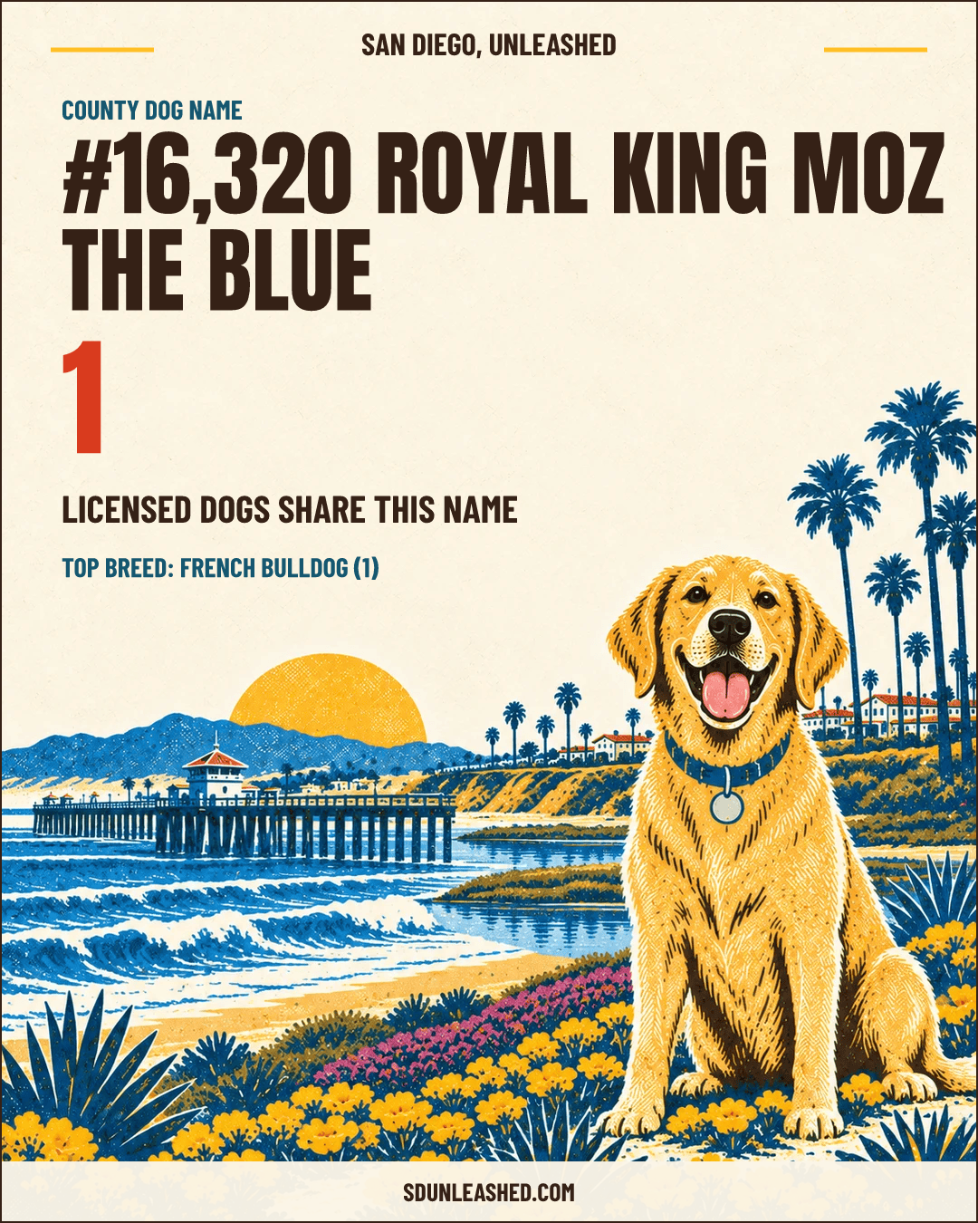 Royal King Moz The Blue share card