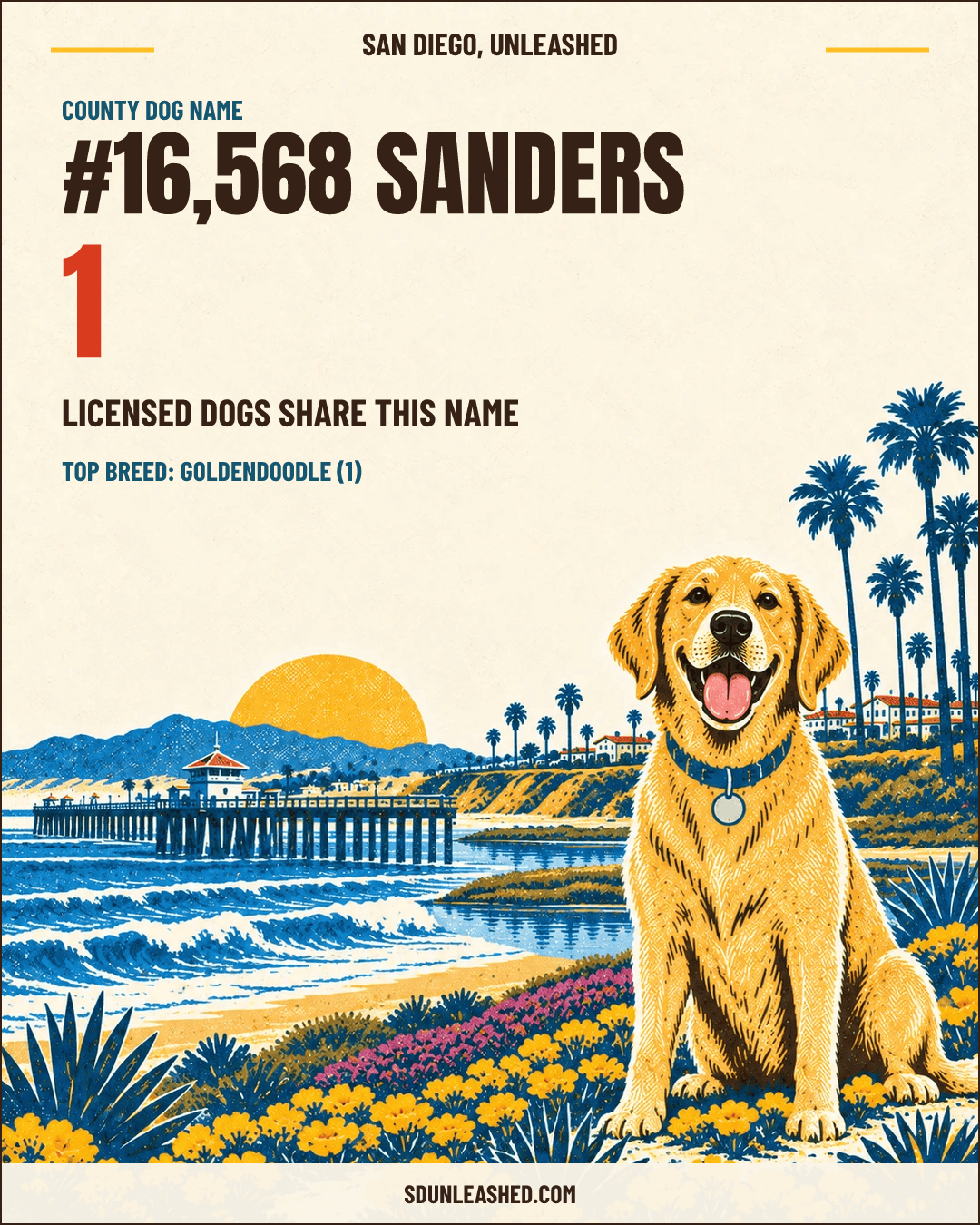 Sanders share card