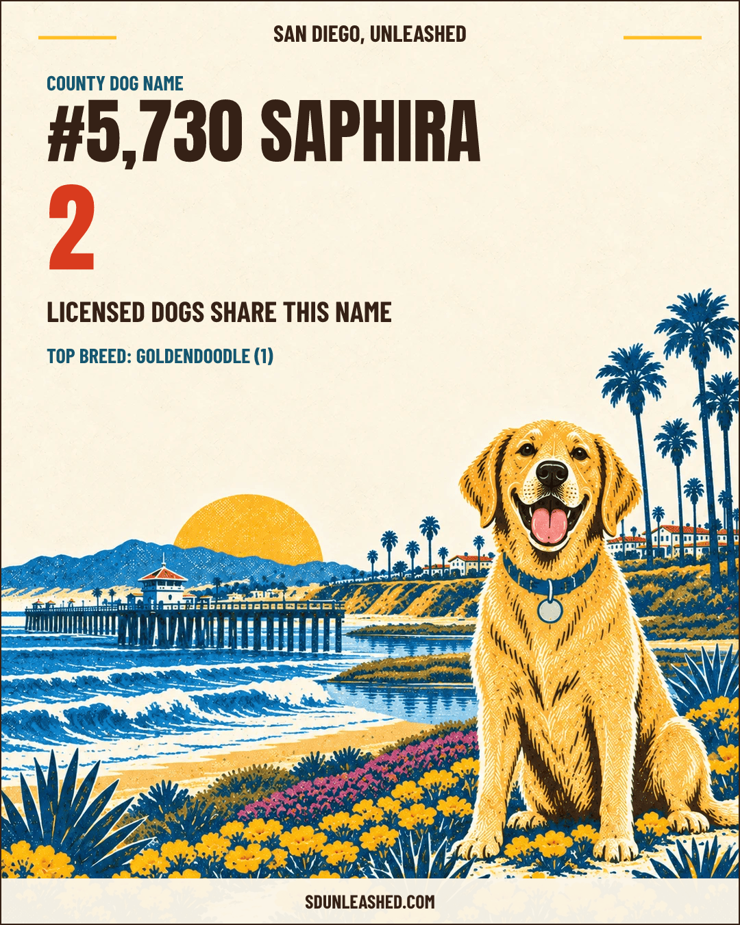 Saphira share card