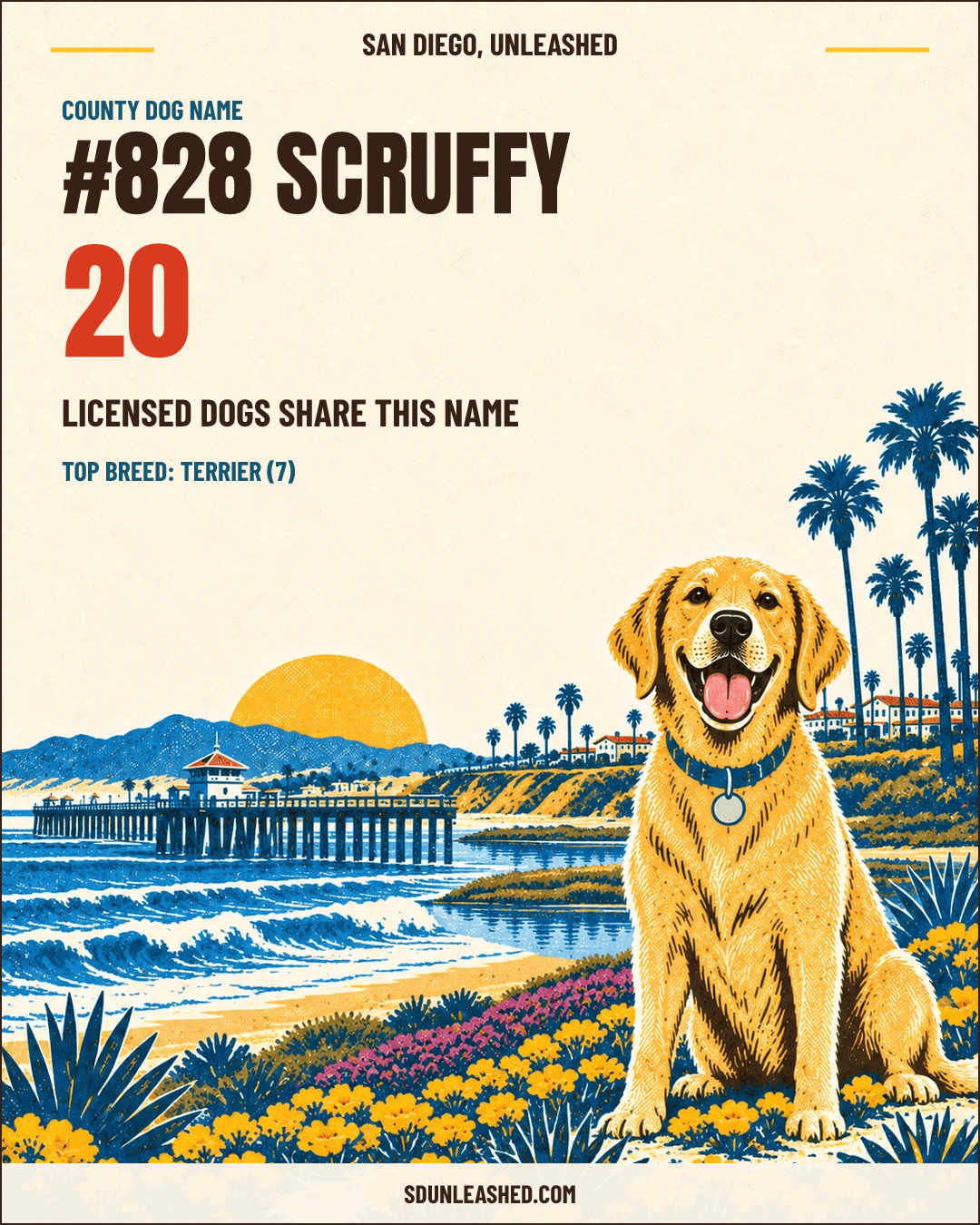 Scruffy share card