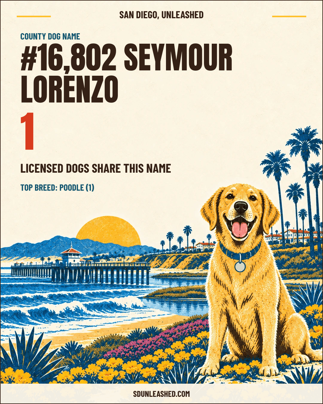 Seymour Lorenzo share card