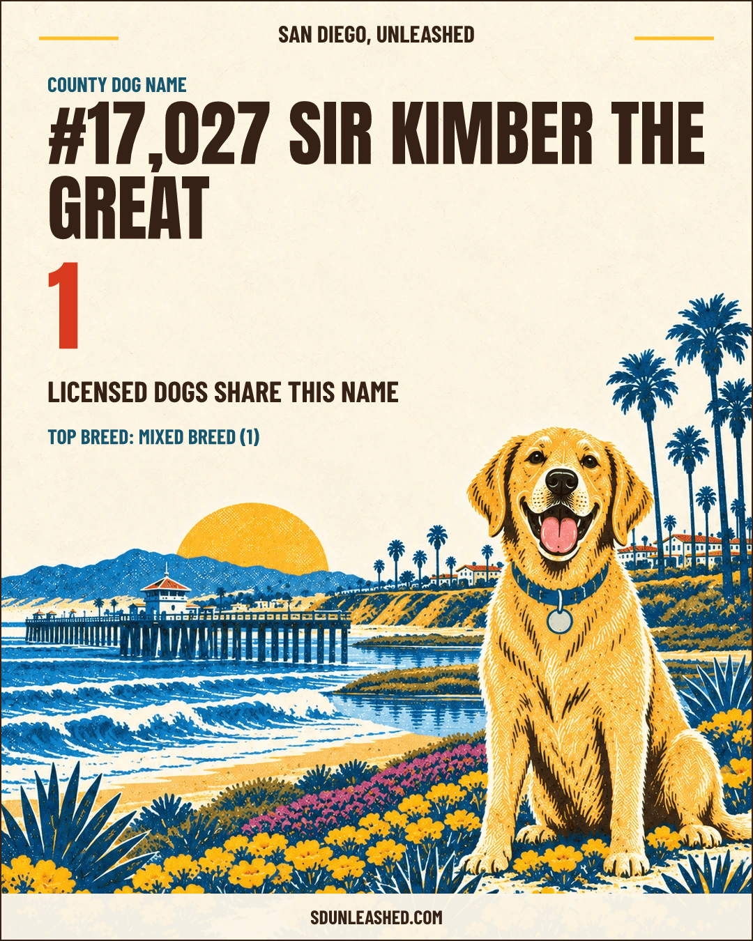 Sir Kimber The Great share card