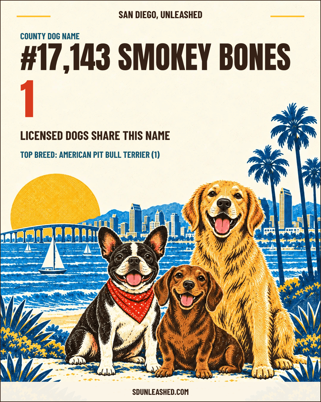 Smokey Bones share card