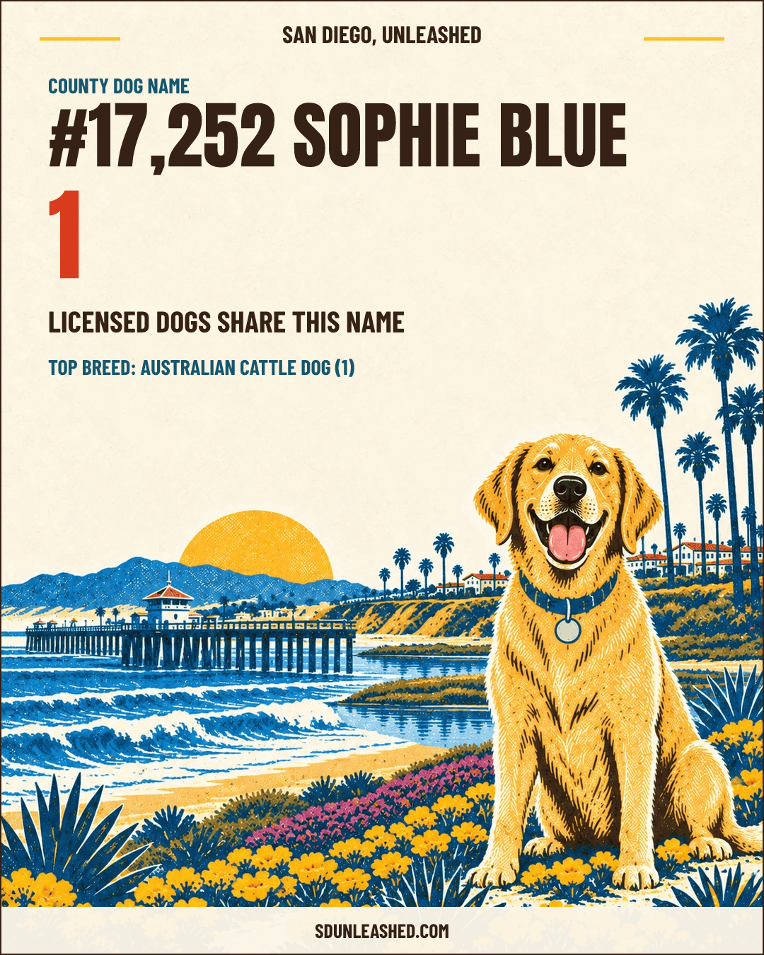 Sophie Blue share card