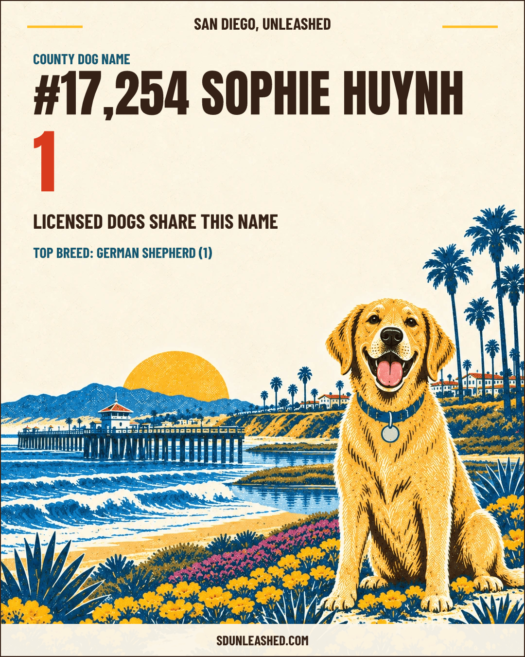 Sophie Huynh share card