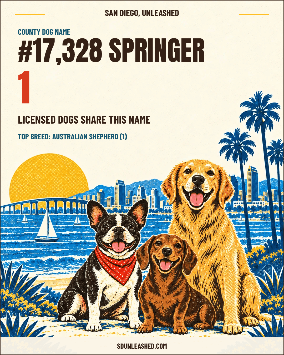 Springer share card