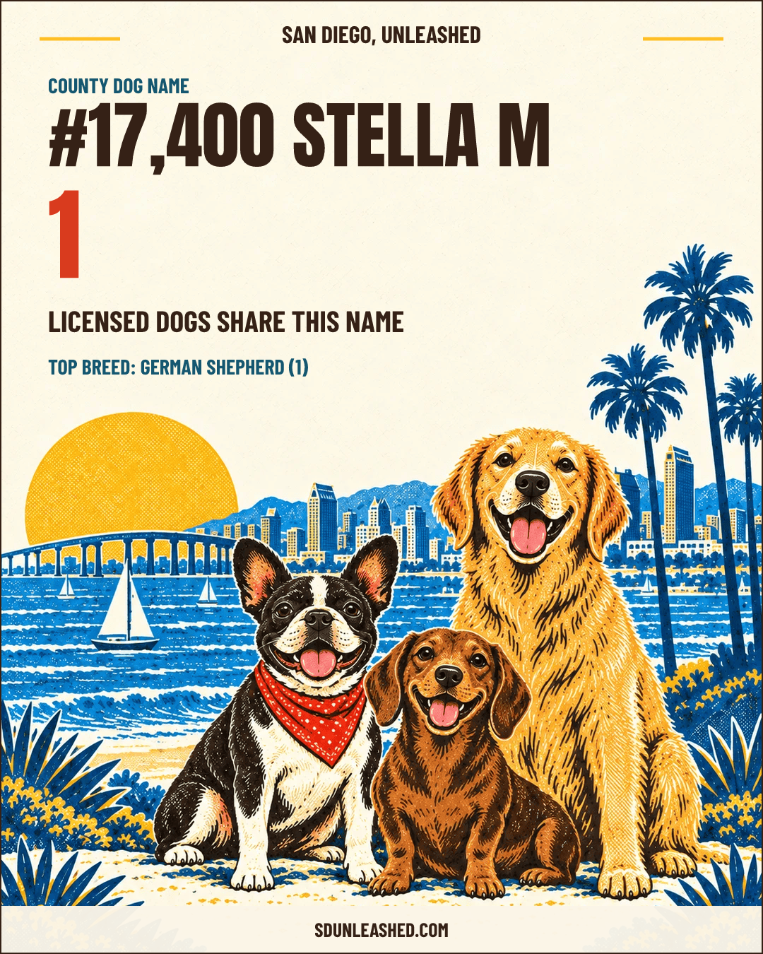 Stella M share card