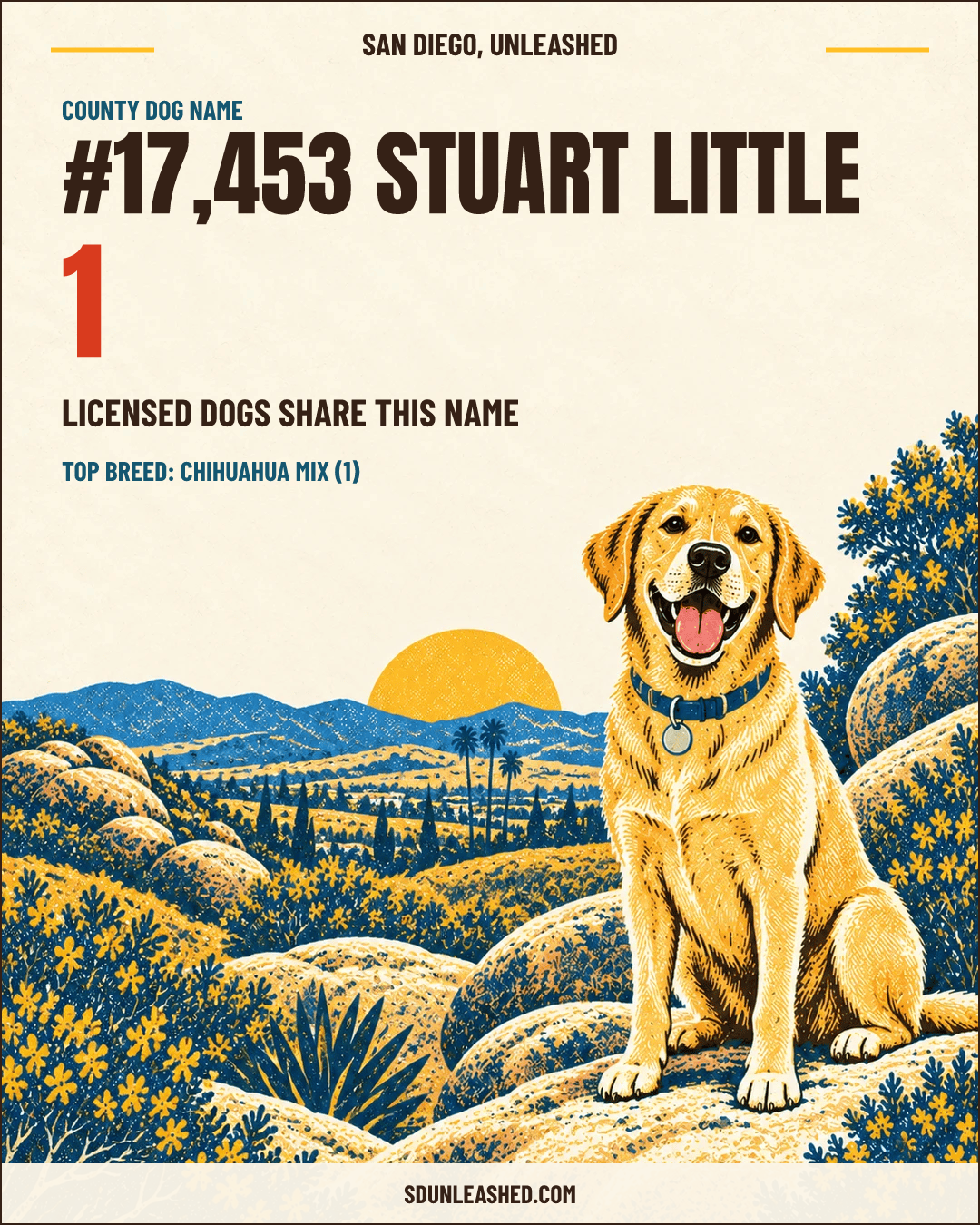 Stuart Little share card