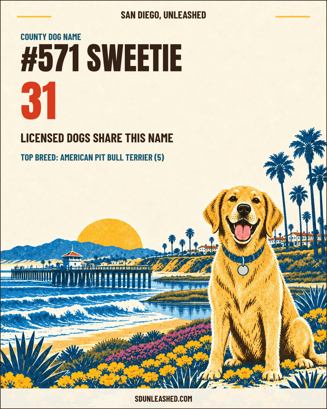 Sweetie share card