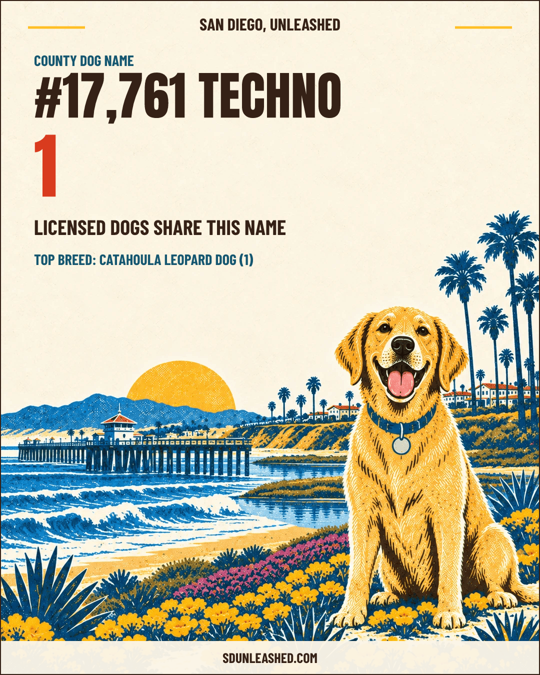 Techno share card
