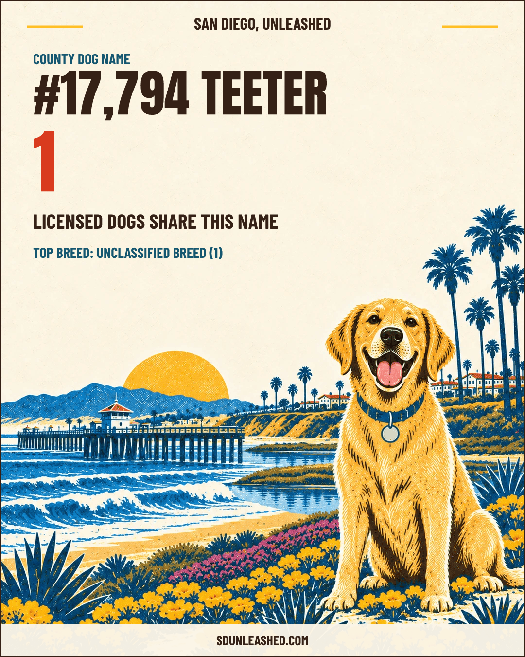 Teeter share card