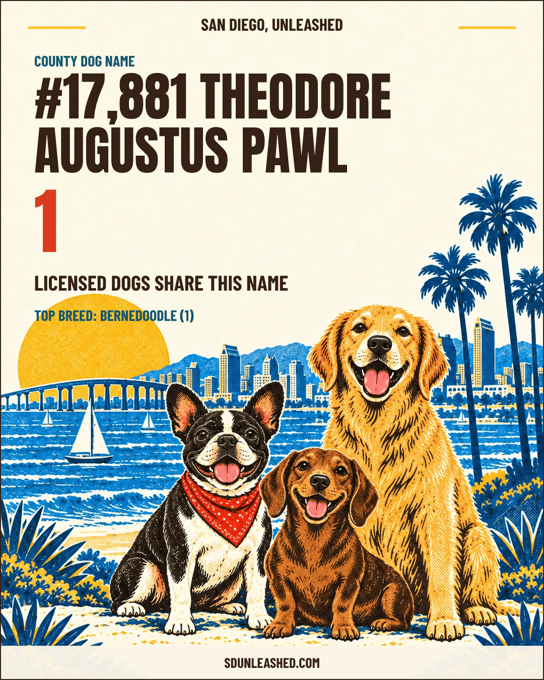Theodore Augustus Pawl share card