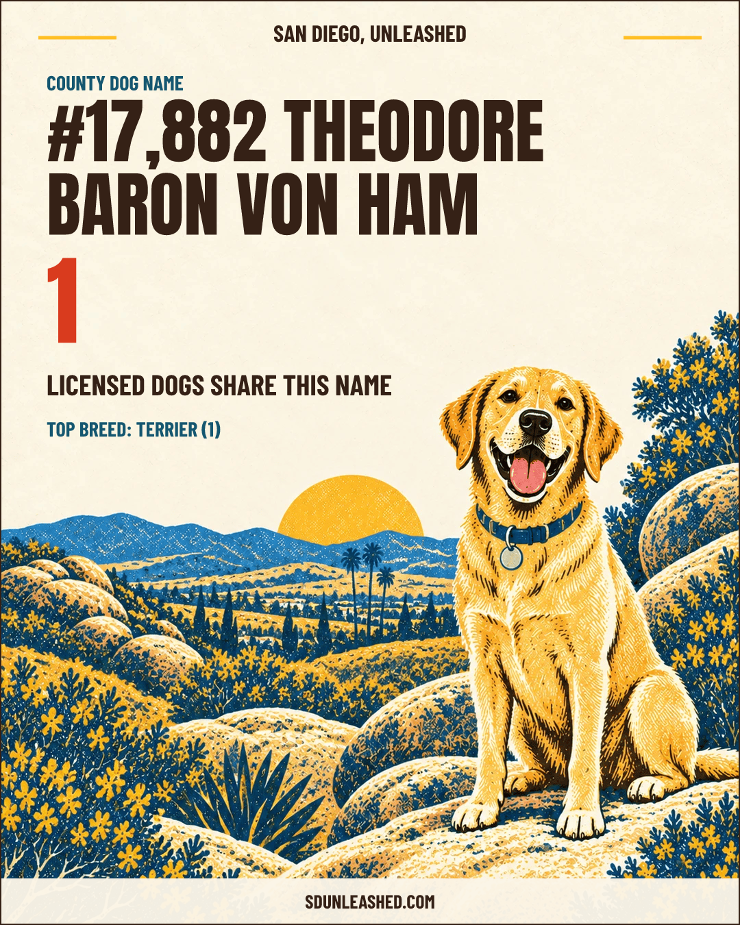 Theodore Baron Von Ham share card