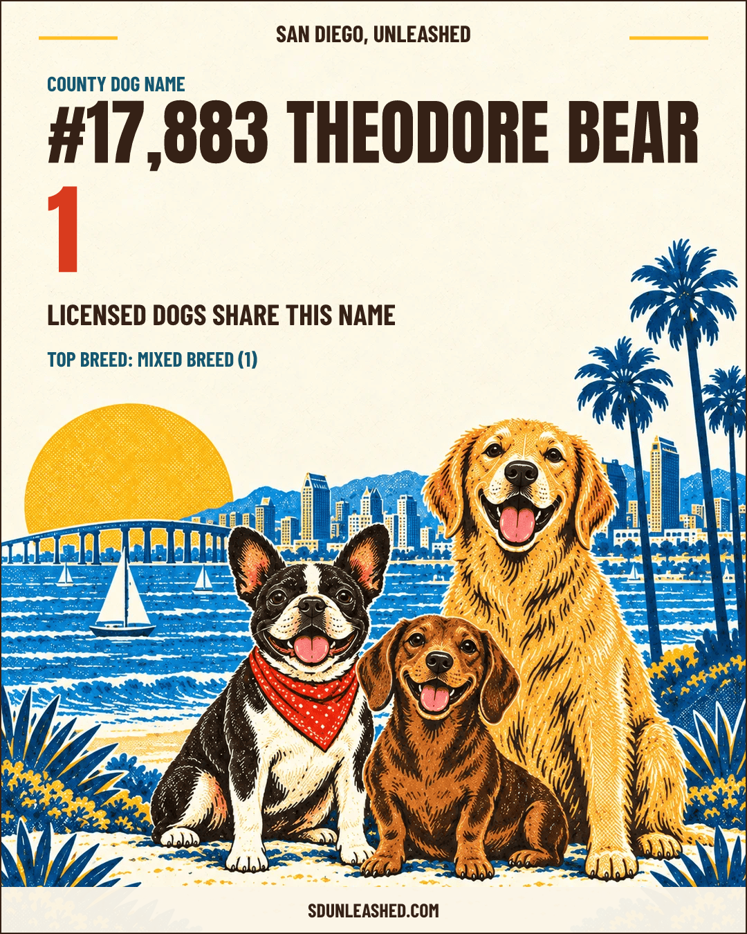 Theodore Bear share card