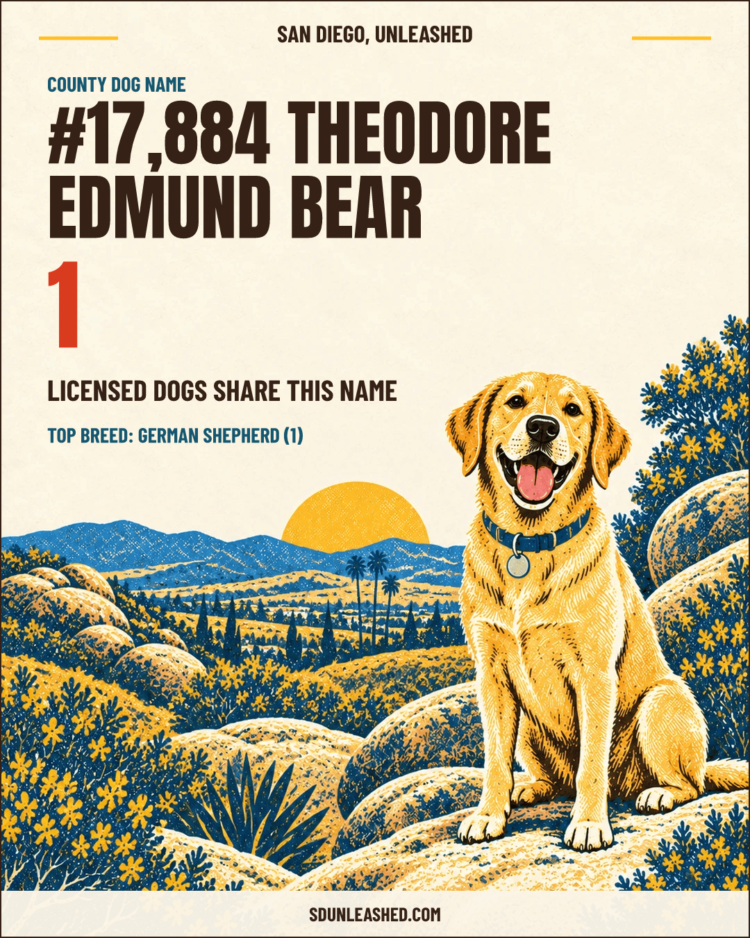 Theodore Edmund Bear share card