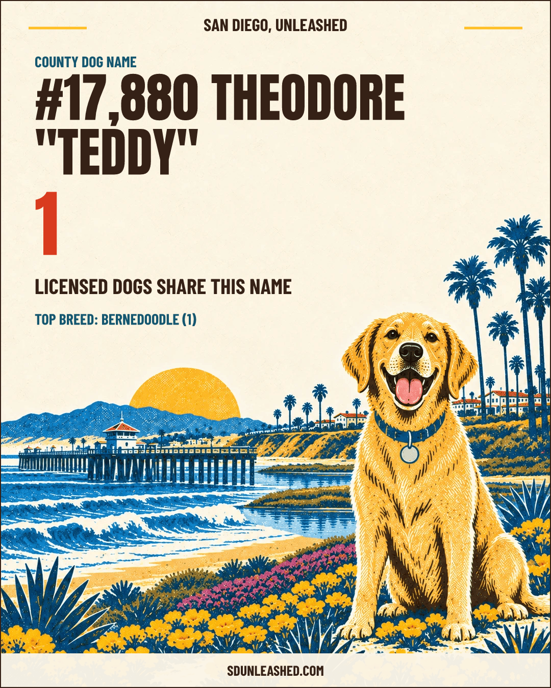 Theodore "Teddy" share card