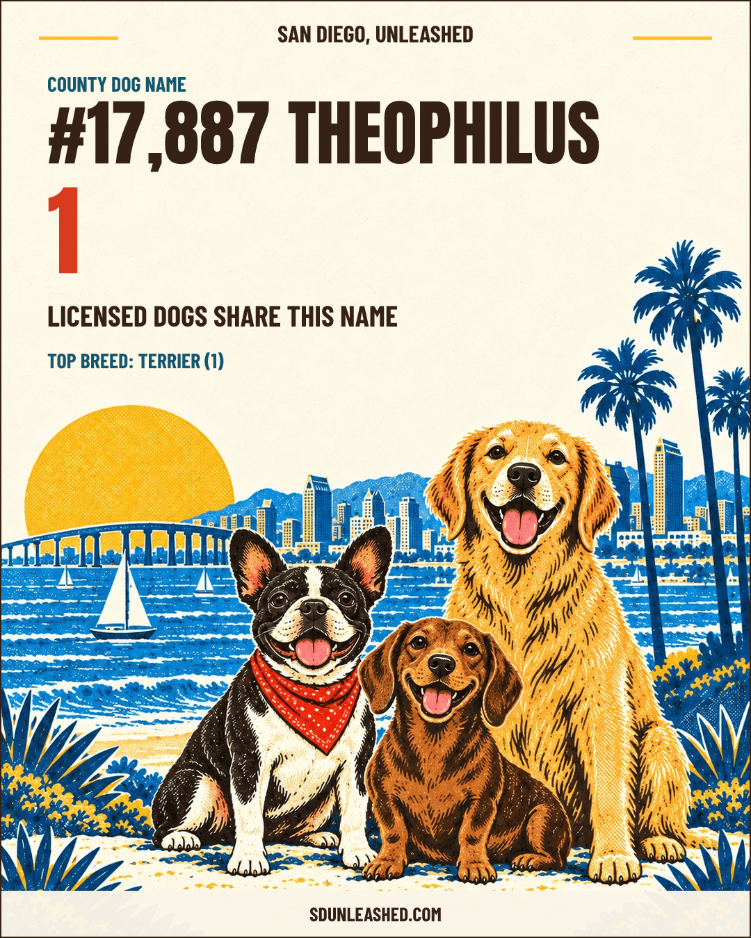 Theophilus share card