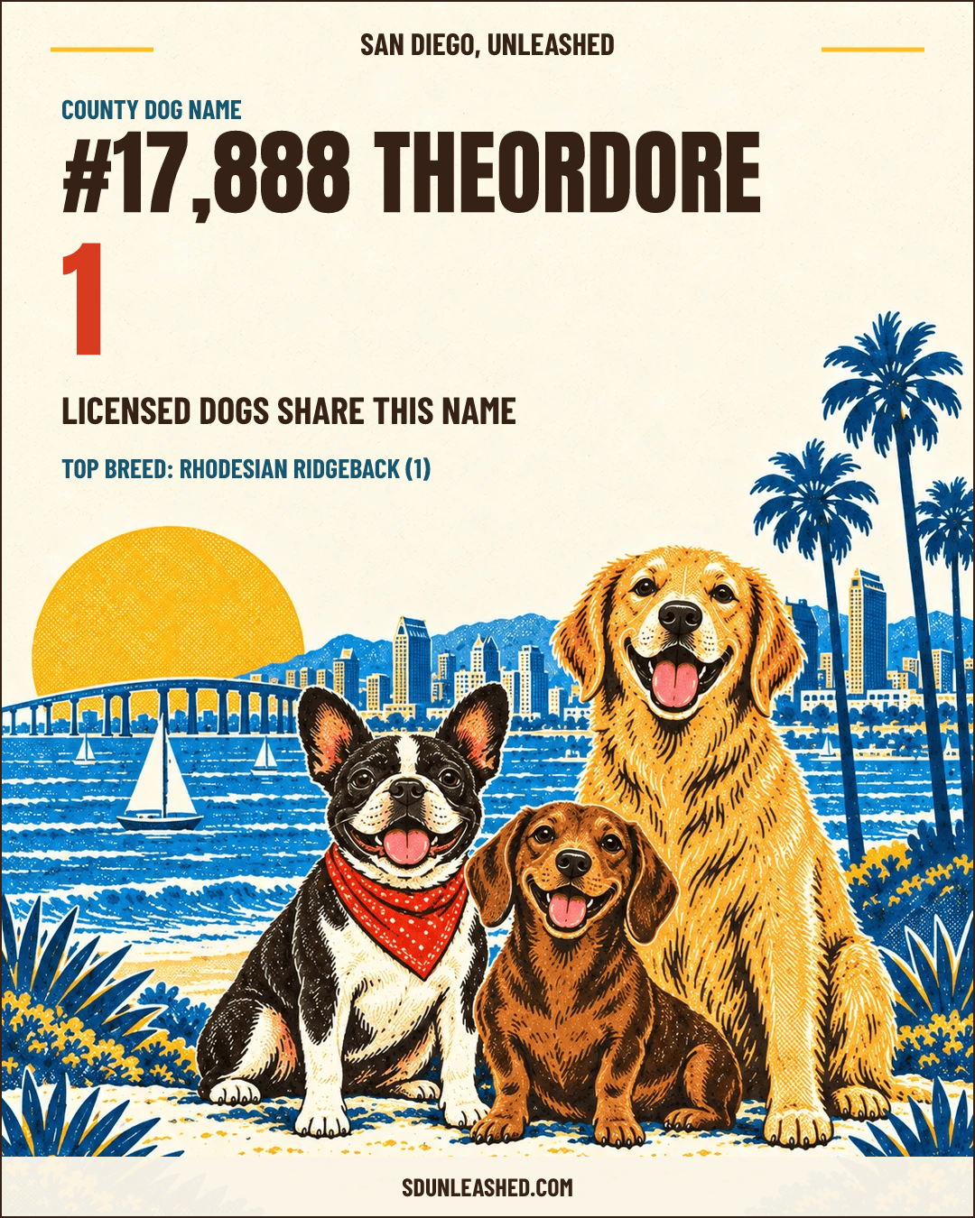 THEORDORE share card