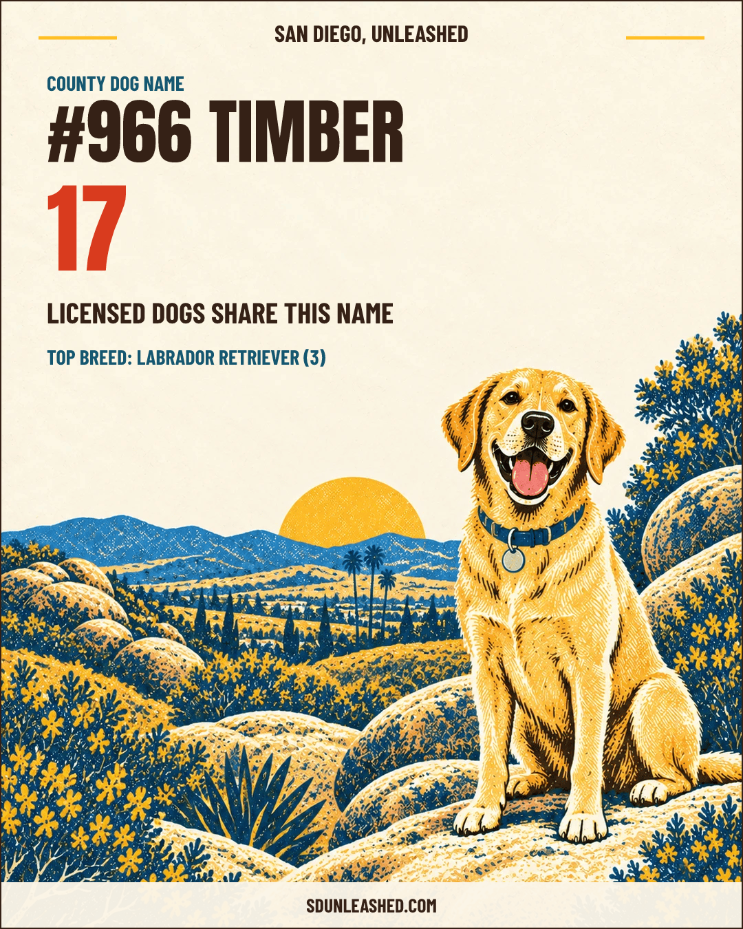 Timber share card